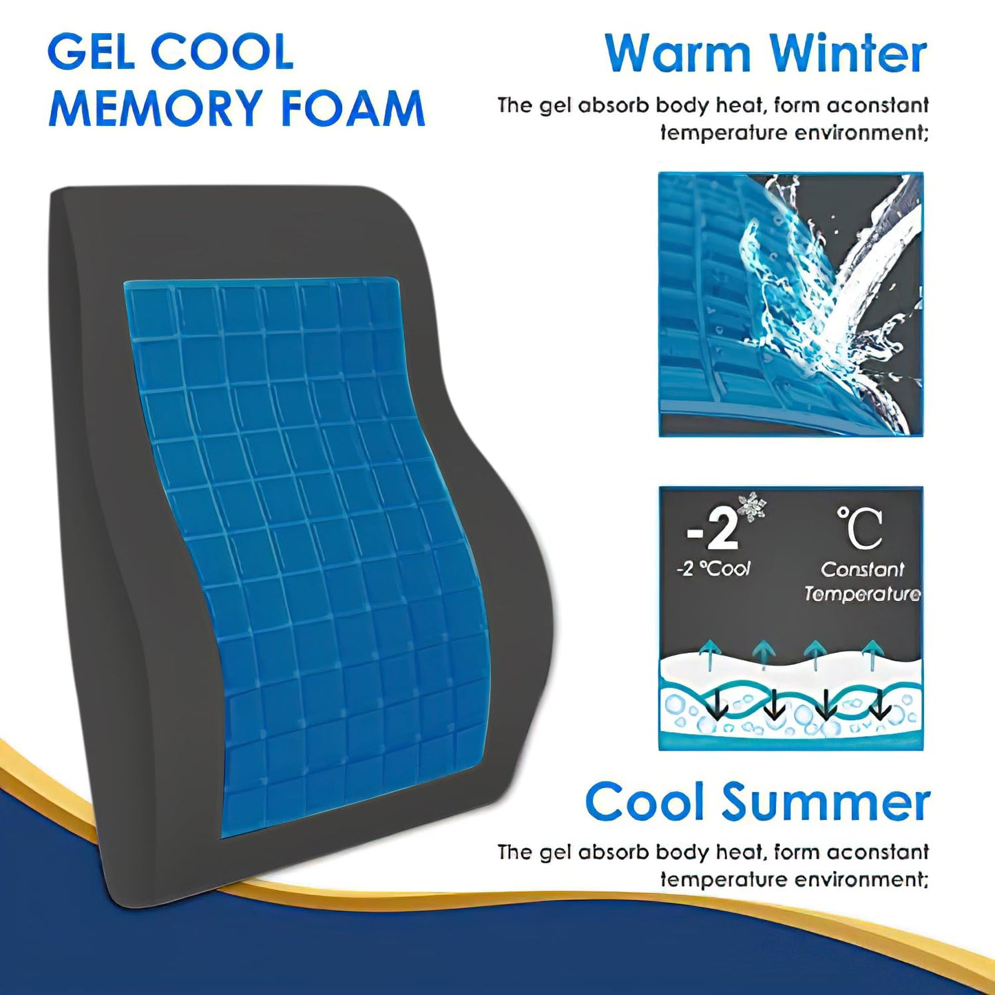 Gel Lumbar Support Pillow for Office Chair Car Gaming Chair Lower Back Pain Relief Back Support, Cooling Memory Foam Cushion for not Stand The Heat, 3D Mesh Cover Ergonomic Orthopedic Back Rest