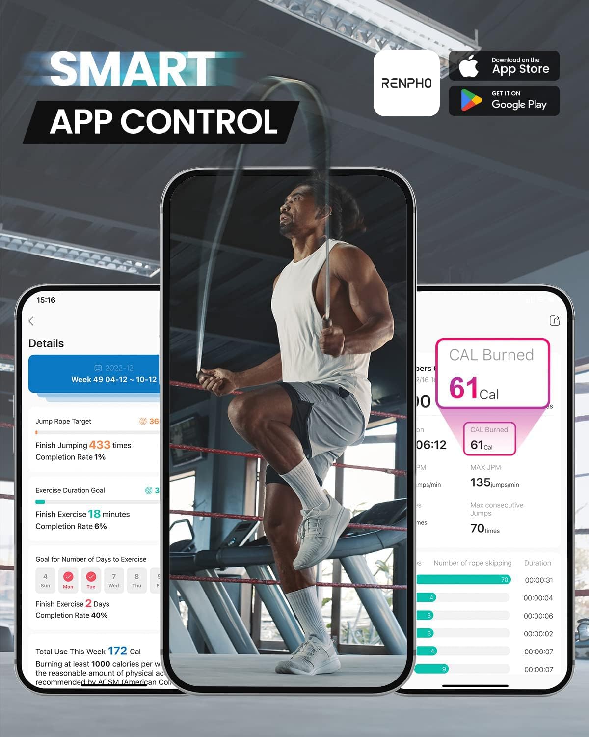 Jump Rope, RENPHO Smart Jump Rope with Counter, Fitness Skipping Rope with APP Data Analysis, Workout Jump Ropes for Home Gym, Crossfit, Jumping Rope for Exercise for Men, Women, Girls, Kids