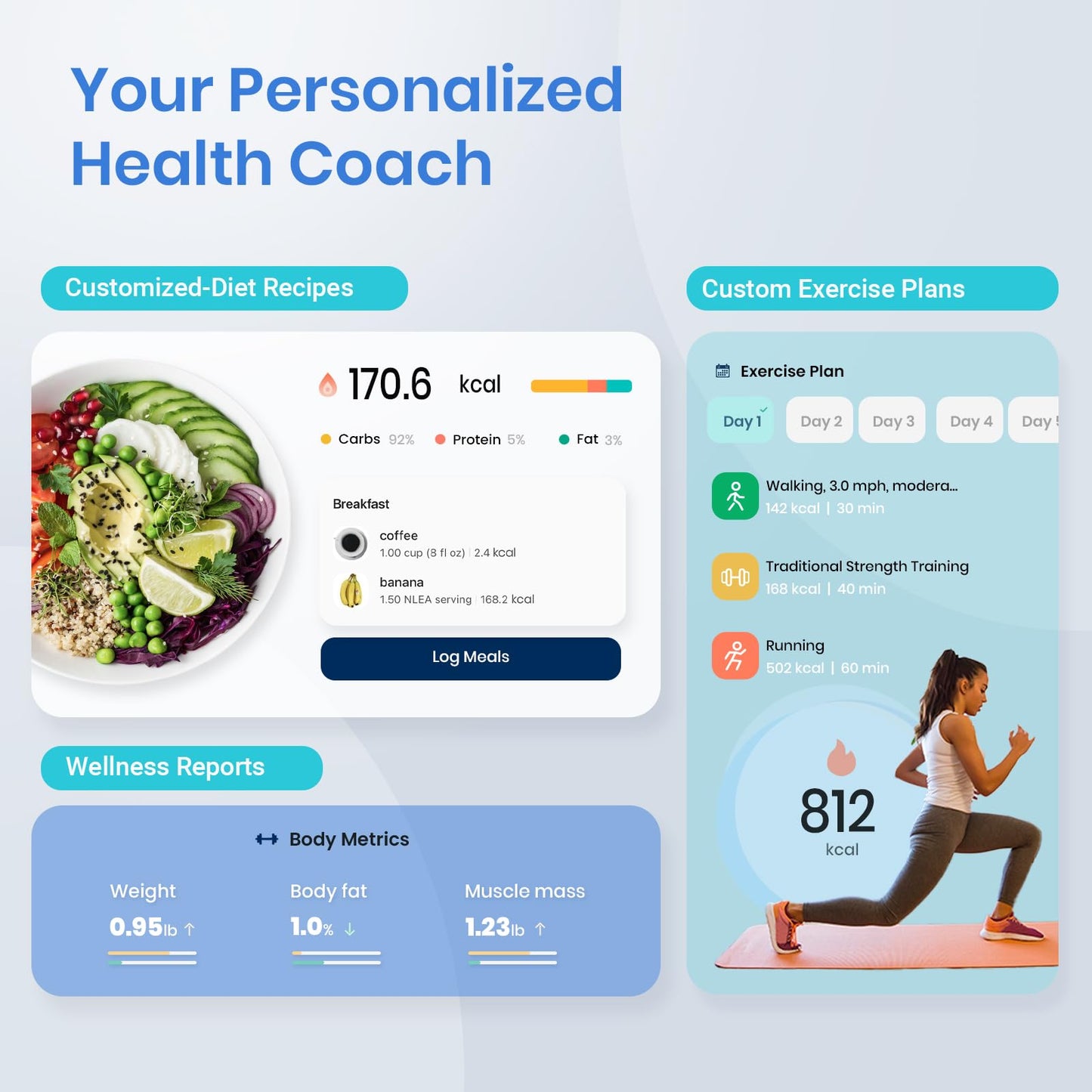 Etekcity Smart Scale for Body Weight, Bathroom Digital Weighing Scale with BMI, Body Fat, Muscle Mass, Accurate Bluetooth Home User Health Equipment Sync Apps