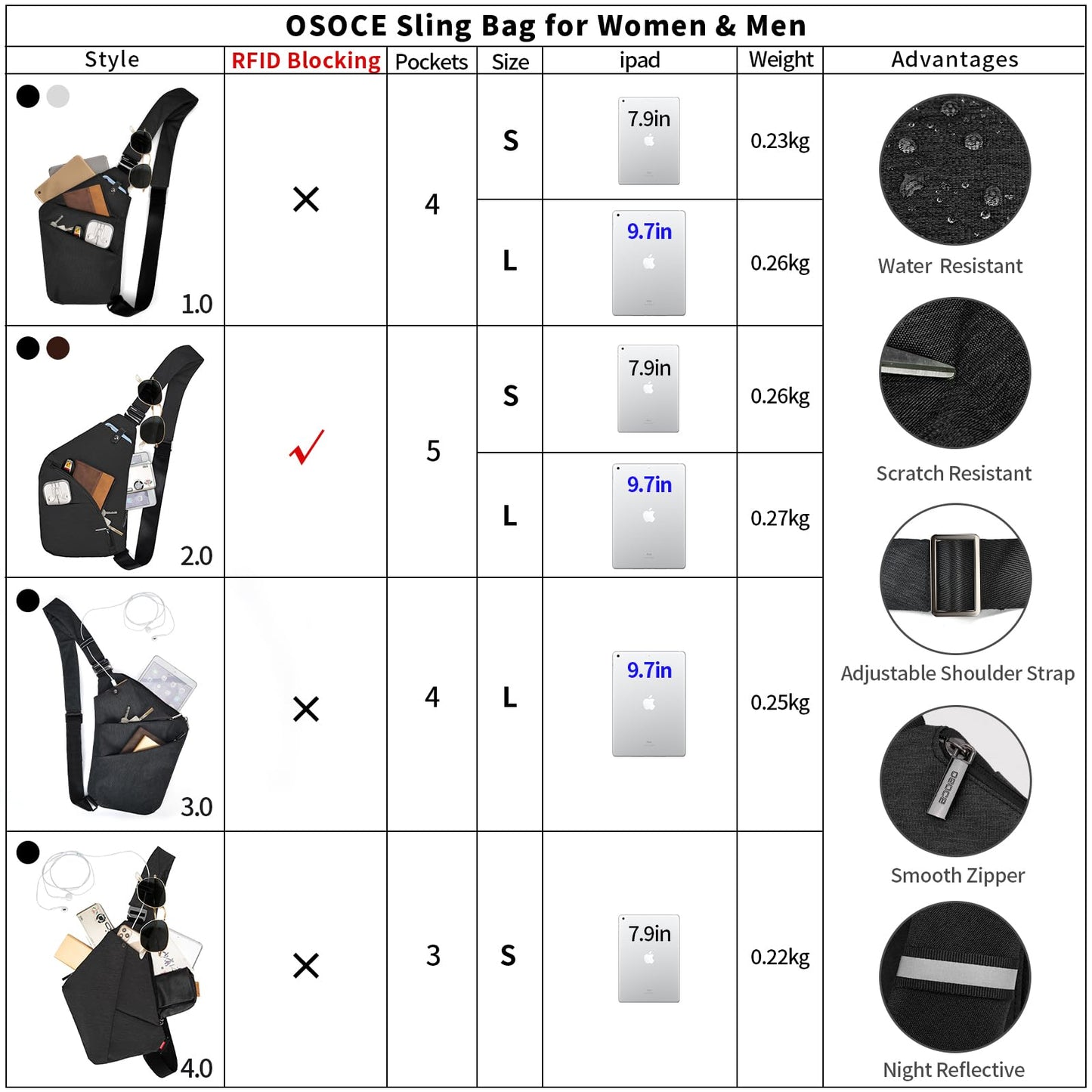 OSOCE Anti Theft Travel Bag, Mens Sling Chest Bag, Crossbody Multi Pockets Shoulder Bag Waterproof Bags Cover Pack Casual Cycling Hiking for Men Women