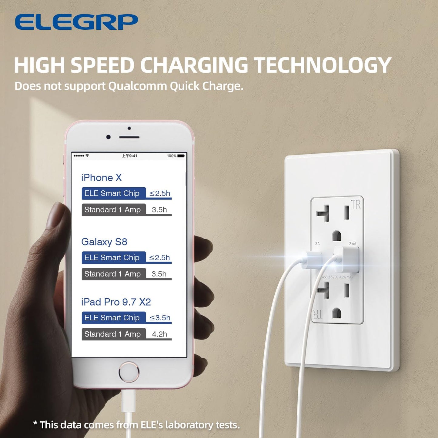 ELEGRP USB Charger Wall Outlet - 20 Amp Duplex Tamper Resistant Receptacle with USB A & C Ports, NEMA 5-20R, Wall Plate Included, UL Listed, 30 Pack, Matte White