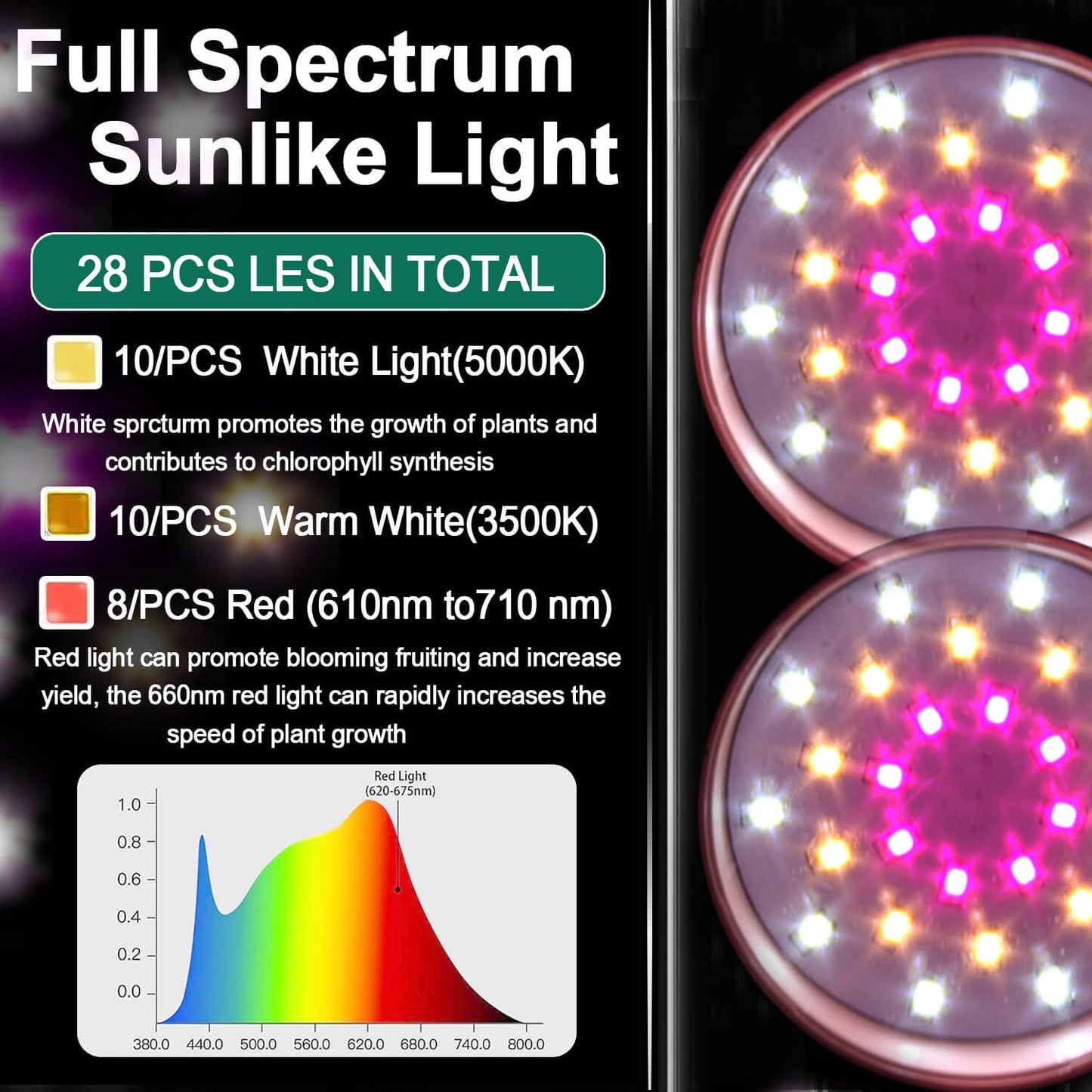 Abonnyc Grow Light Plant Growing Lamp Full Spectrum with White Red LEDs for Indoor Plants, Height Adjustable 7-22 Inch,Auto On Off Timing Idea for Small Plant Light,Seedlings, Plant Shelf