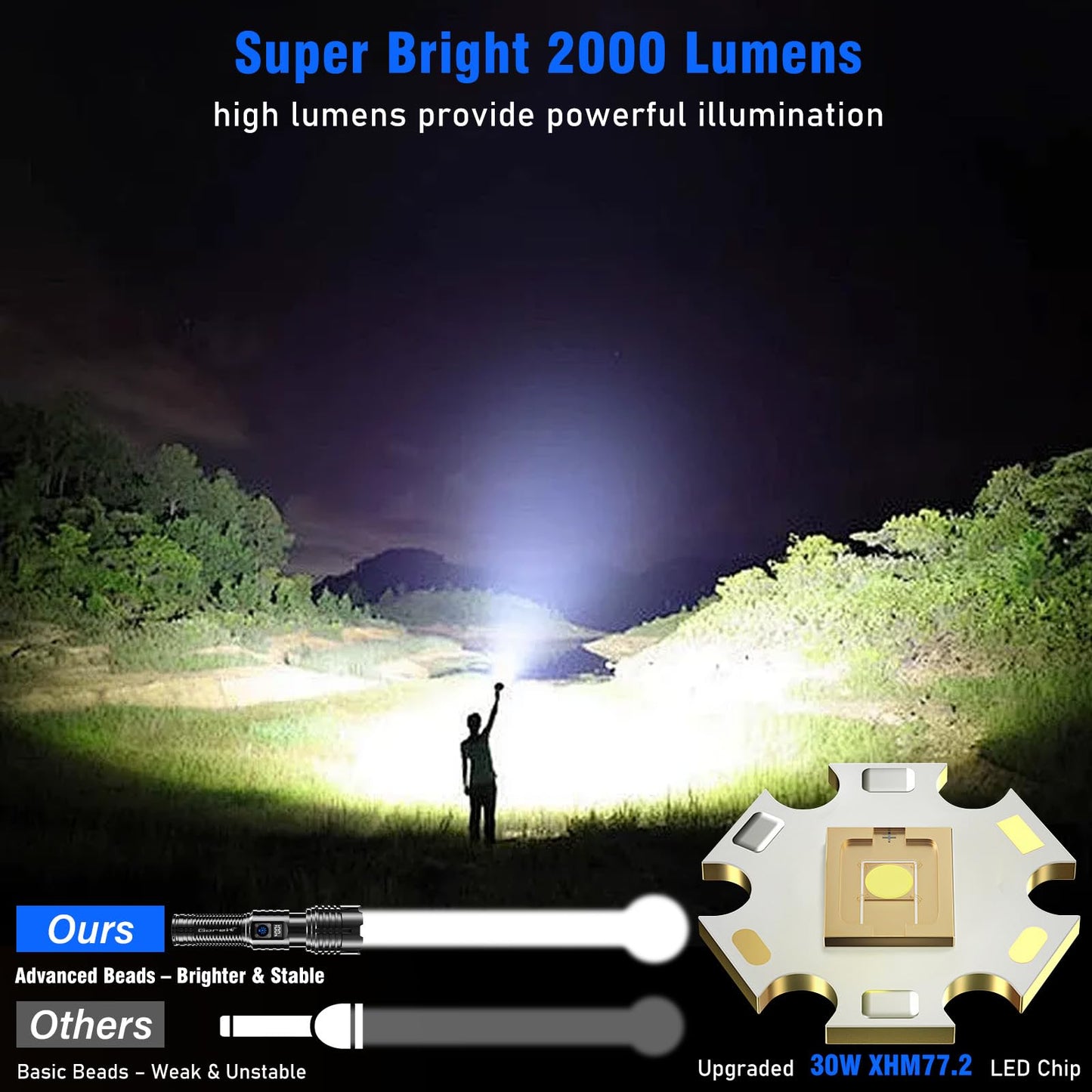 Goreit Flashlights LED High Lumens Rechargeable, 2000 Lumens XHM77.2 Super Bright Flash Light USB, Handheld Flashlight High Powered, Powerful Flashlight Waterproof for Emergency Camping Gift