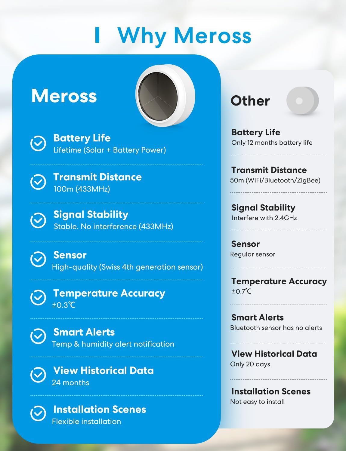 Meross Smart Thermometer Hygrometer, Hub Required, WiFi Indoor Temperature Humidity Sensor, Data Storage and Temperature Monitor Apple HomeKit, Alexa, Google, SmartThings Supported, Hub Not Included