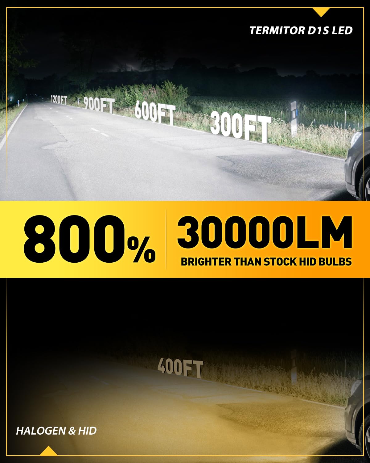 Termitor D1S D1R LED Bulbs, 36000LM 900% Brightness, 6500K Cool White, 1:1 D1S HID Bulb size, Plug and Play Xenon HID Replacement Bulbs, Pack of 2