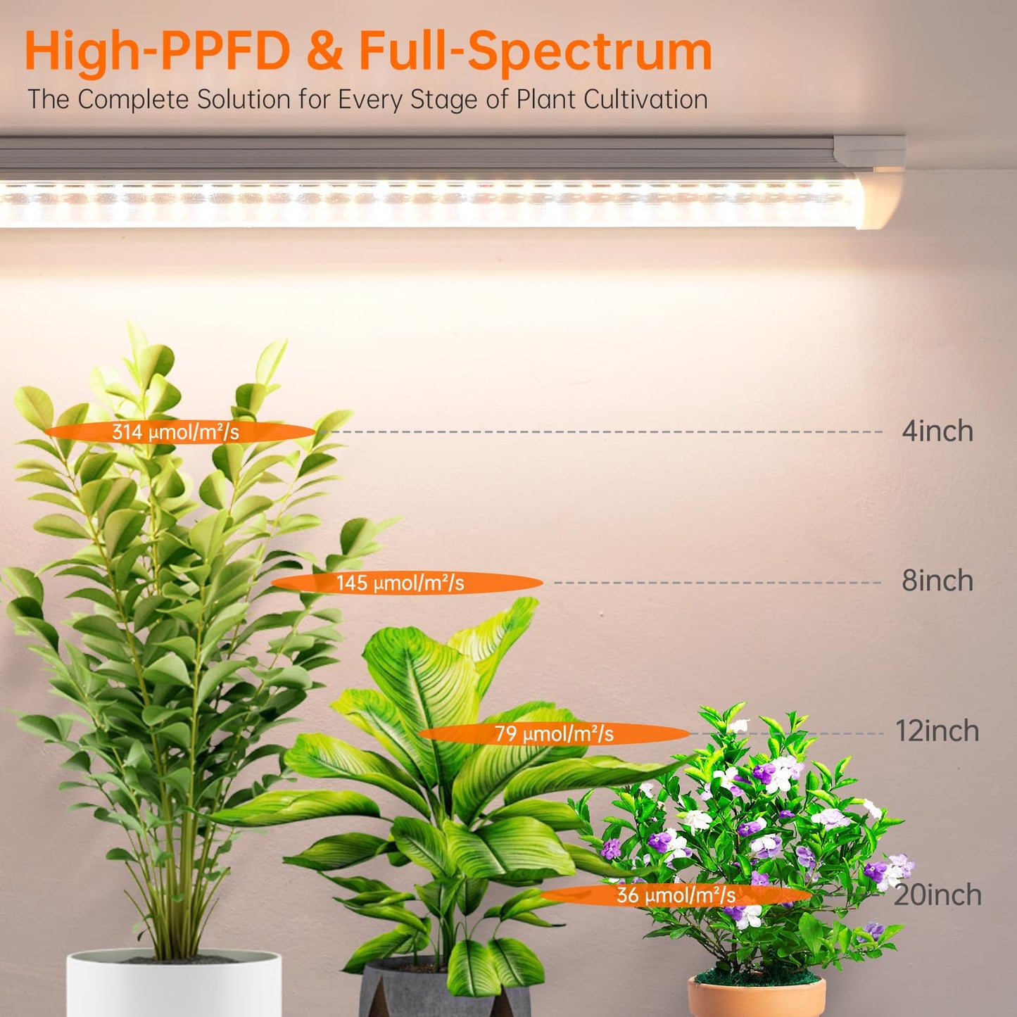 Bstrip T8 Grow Light, 1.4FT 108W (6 x 18W) Plant Lights for Indoor Growing, Full Spectrum with 660nm Red LEDs, 3467K, Ideal for Indoor Plants, Greenhouse, Linkable Design with On/Off Switch, 6-Pack