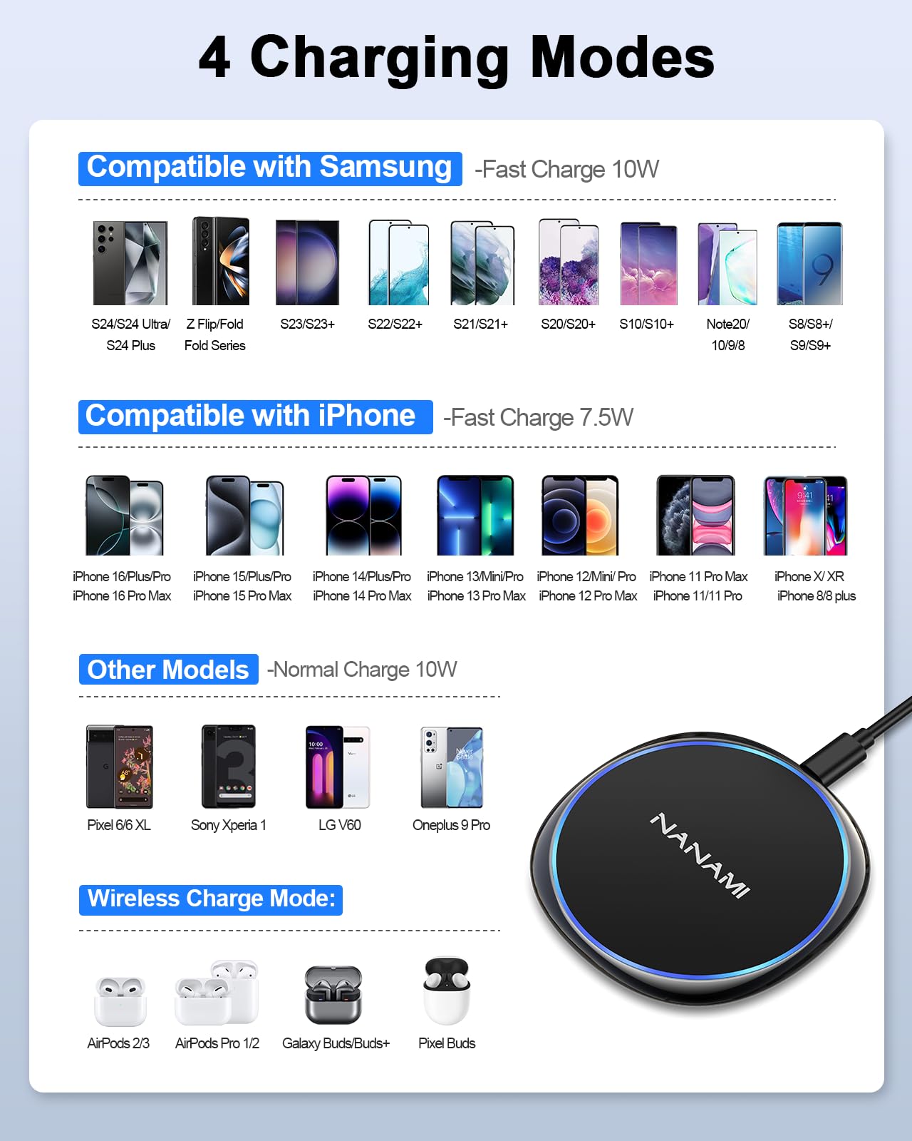 NANAMI Wireless Charger for iPhone and Samsung - Wireless Charging Pad Qi-Certified 10W Max for iPhone 17 16 15 14 13 12 SE2 11 Xs XR X New Airpods and Galaxy S25 Ultra S25+ S24 FE S23 S22 S21 S20 S10