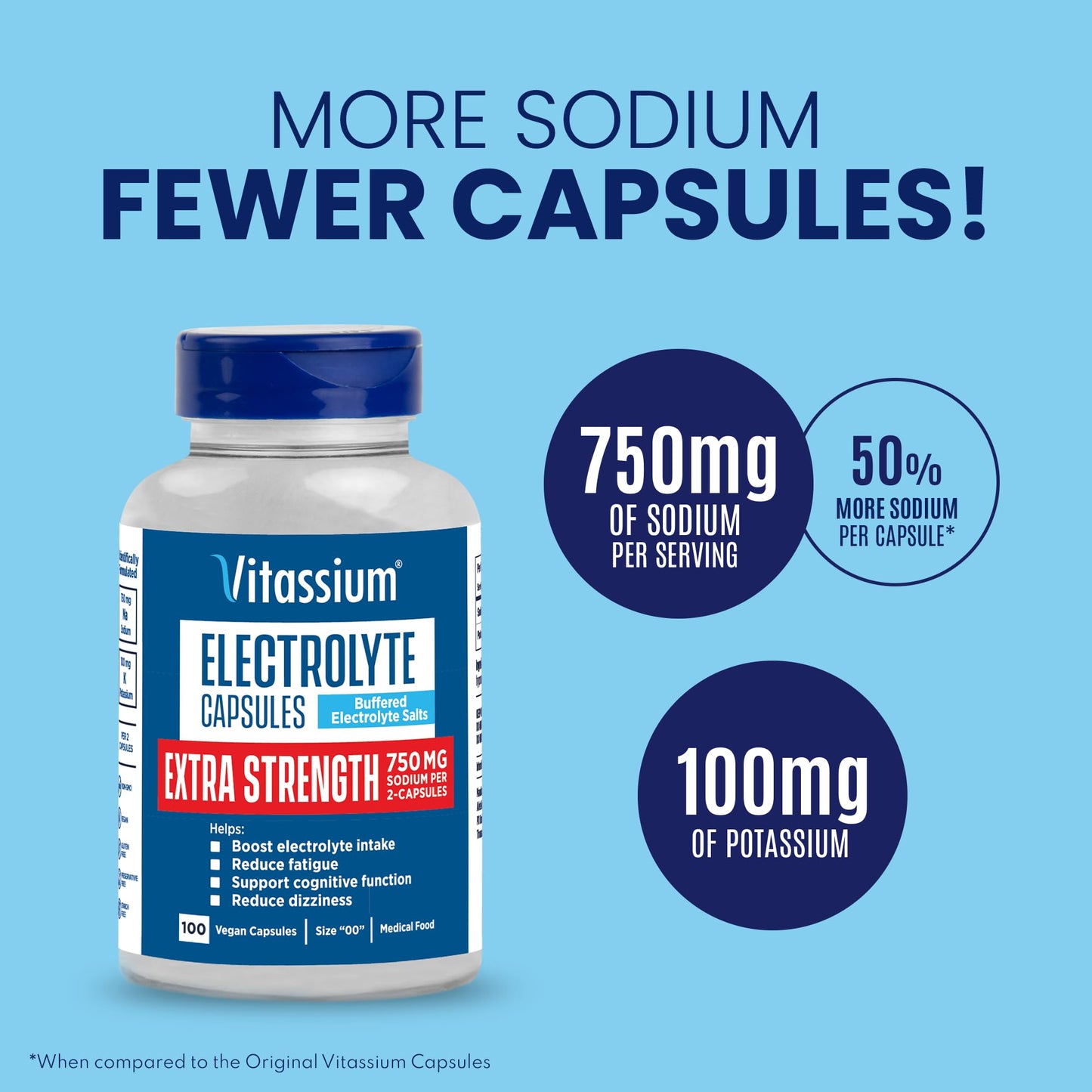 Vitassium Extra Strength Electrolyte Capsules, 750mg of Sodium for The Management of POTS and High Sodium Diets, Unflavored, 100 Salt Pills (Size 00)