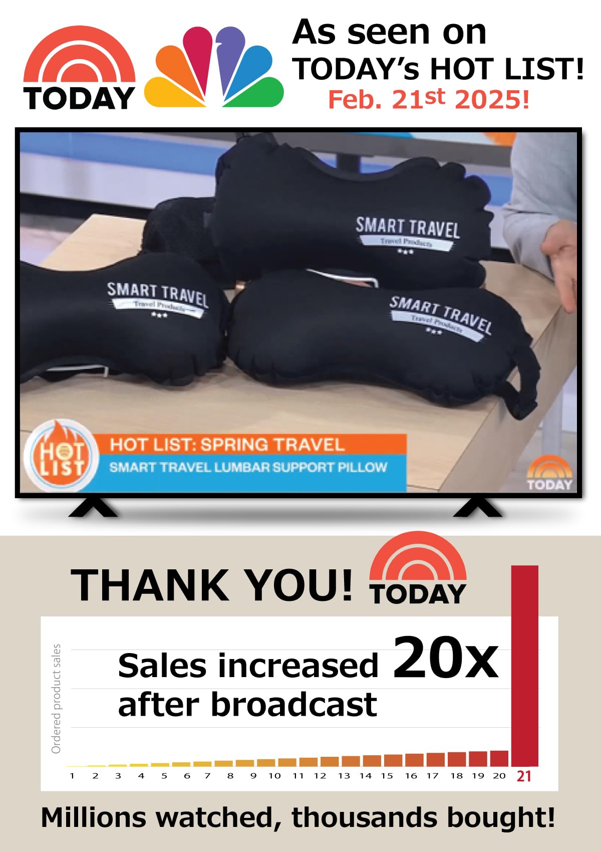 Smart Travel Travel Products Lumbar Pillow Inflatable Lumbar Support Pillow Travel Pillows for Airplane Long Flight Essential for Women Men Kids