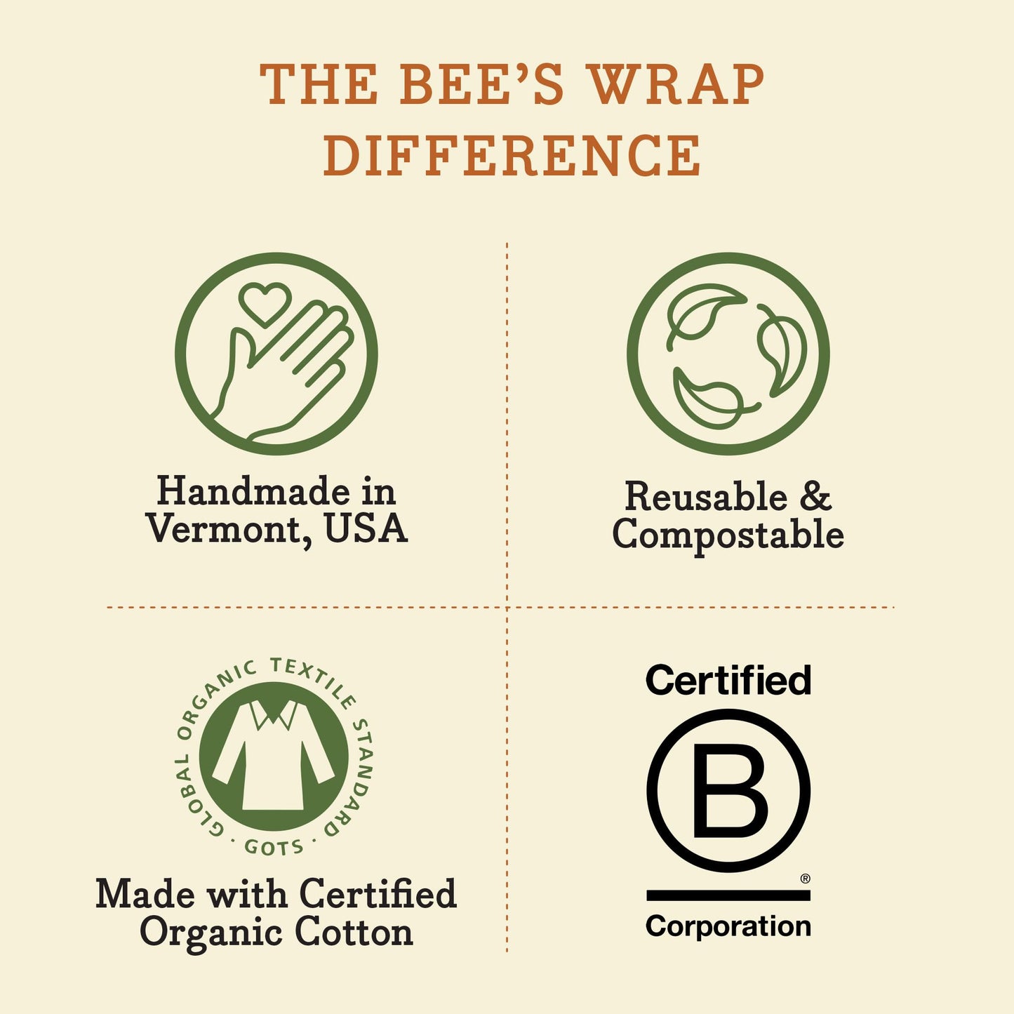 Bee's Wrap Beeswax Wraps for Food - Honeycomb Bread Wrap - Made in USA Reusable Bread Storage Bags - Organic & Eco-Friendly Alternative to Aluminum Foil, Sourdough Bags & Plastic Wrap