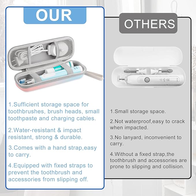 Toothbrush Travel Case for Oral B/Oral-B Pro 1000 1500 5000 7000 7500 9600/