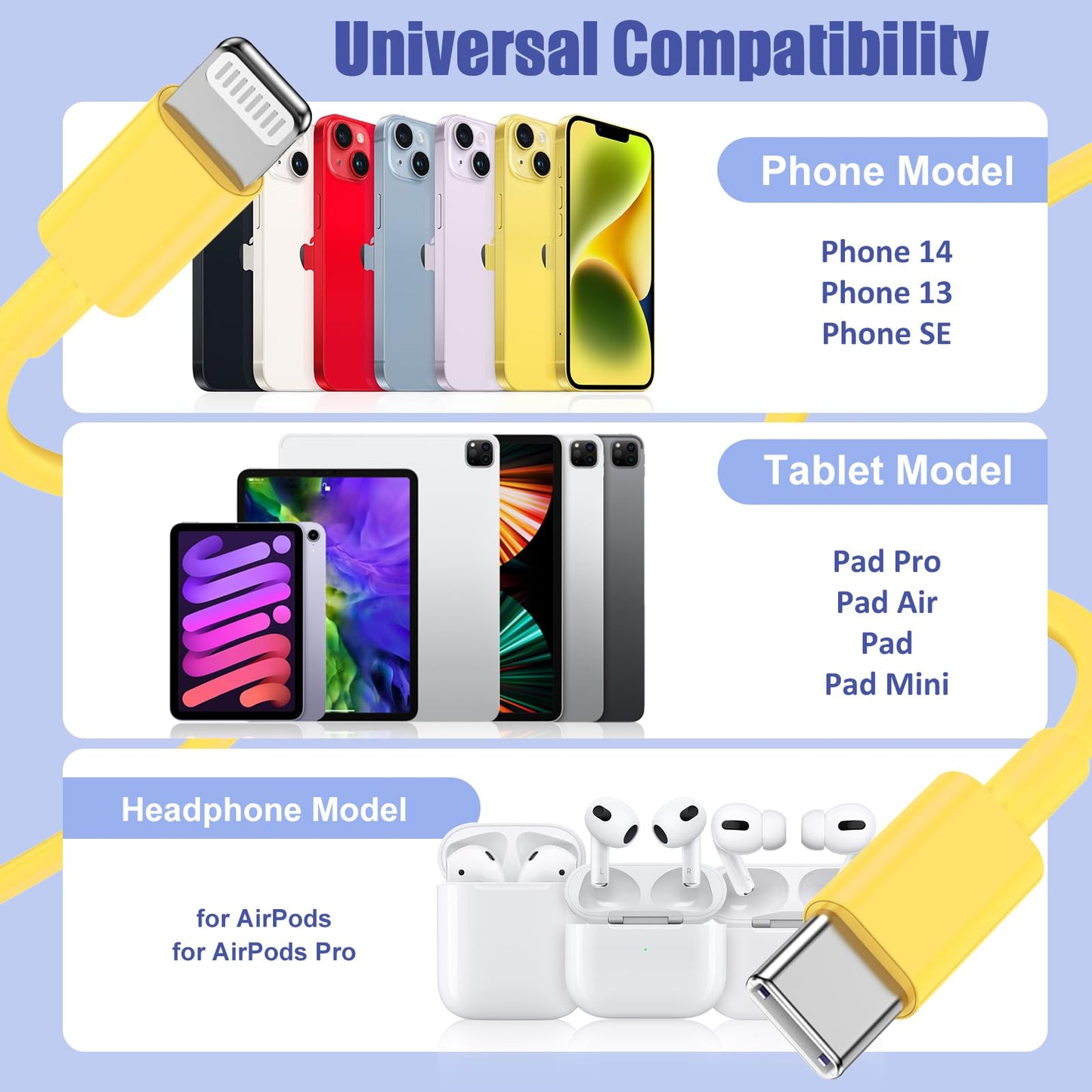 4Pack USB C to Lightning Cable 6FT, Fast Charging Cord for iPhone 14, Replacement for Apple Original Charger Cable for iPhone 14 13 12 11 Pro 11 XS MAX XR 8 7 6s Plus