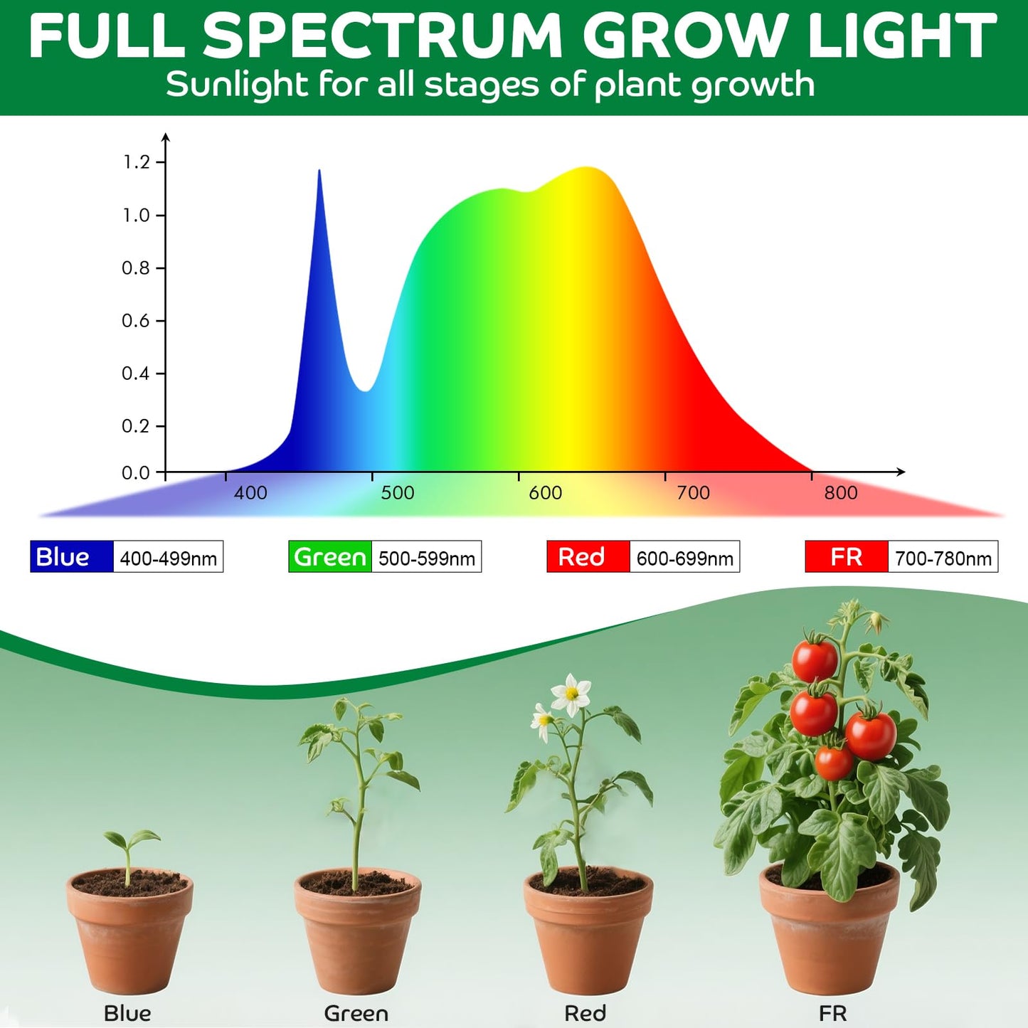 YKeluxon Grow Lights for Indoor Plants, Mini Plant Light, Full Spectrum Clip on Small Grow Lights for Indoor Growing, 10 Dimmable Auto On Off 3 9 12 Hrs Timer for Office Home