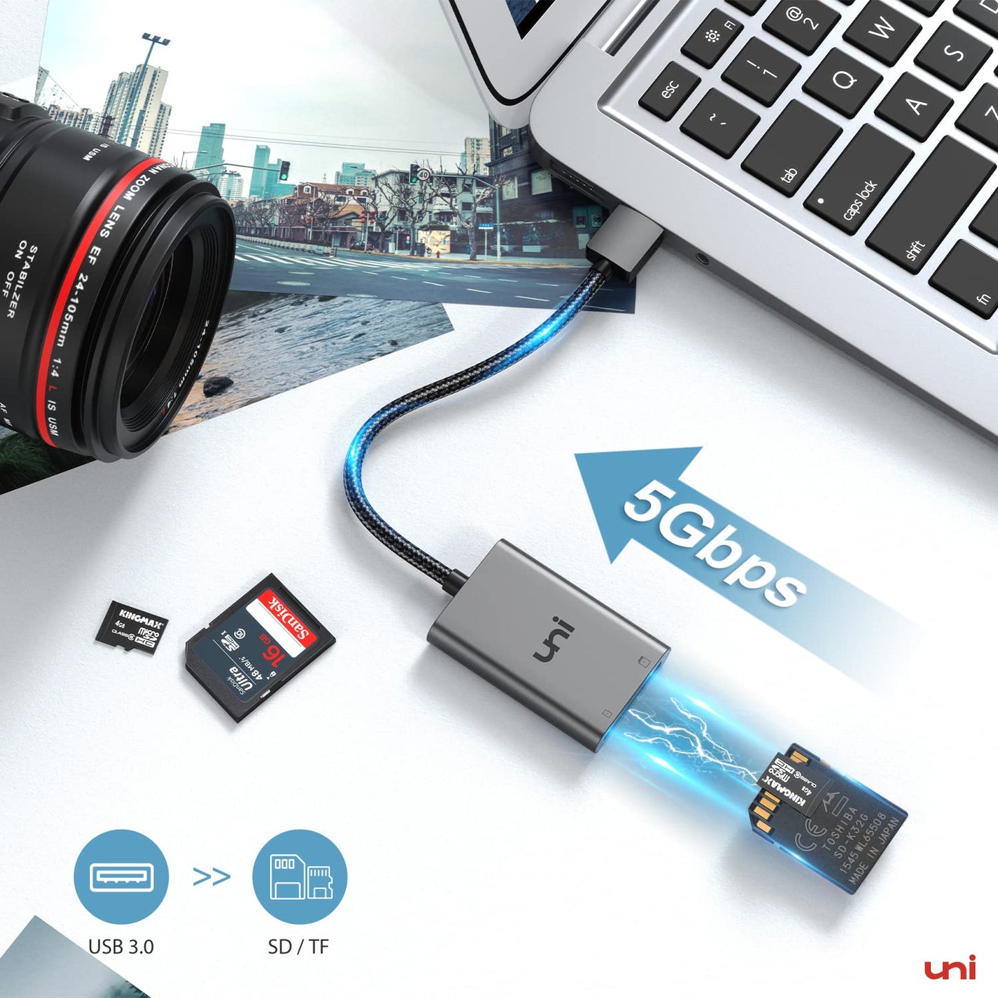 uni SD Card Reader, USB 3.0 to TF/SD Card Adapter, High-Speed Memory Card Reader, Compact Camera mate for SD Micro SD/TF/SDHC/SDXC/MMC, Compatible with MacOS, Windows, Chromebook, Linux
