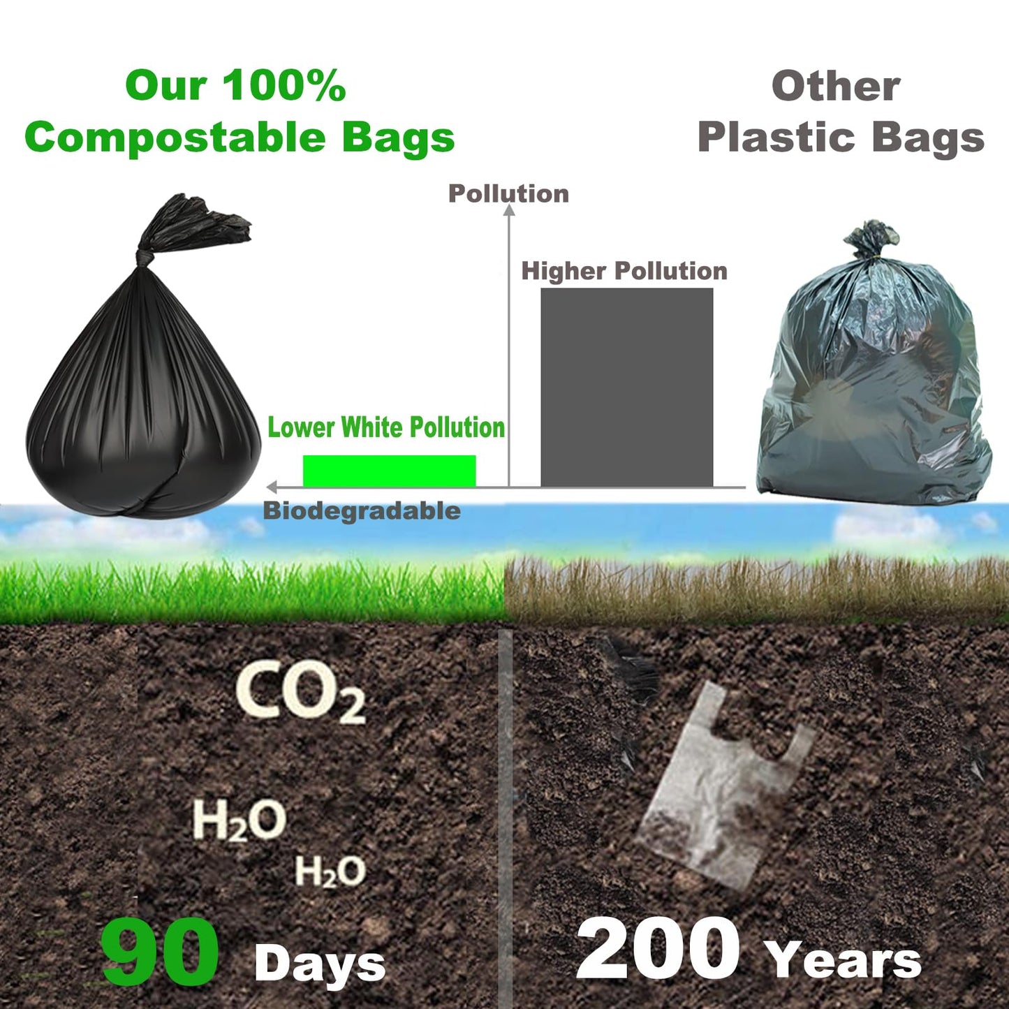 108 Portable Toilet Bags, TALTBREX 8 Gallon Biodegradable Camping Toilet Bags for Portable Potty, Thickened Compostable Trash Bags Toilet Waste Poop Bags for 5 Gallon Bucket Travel Toilet Liners