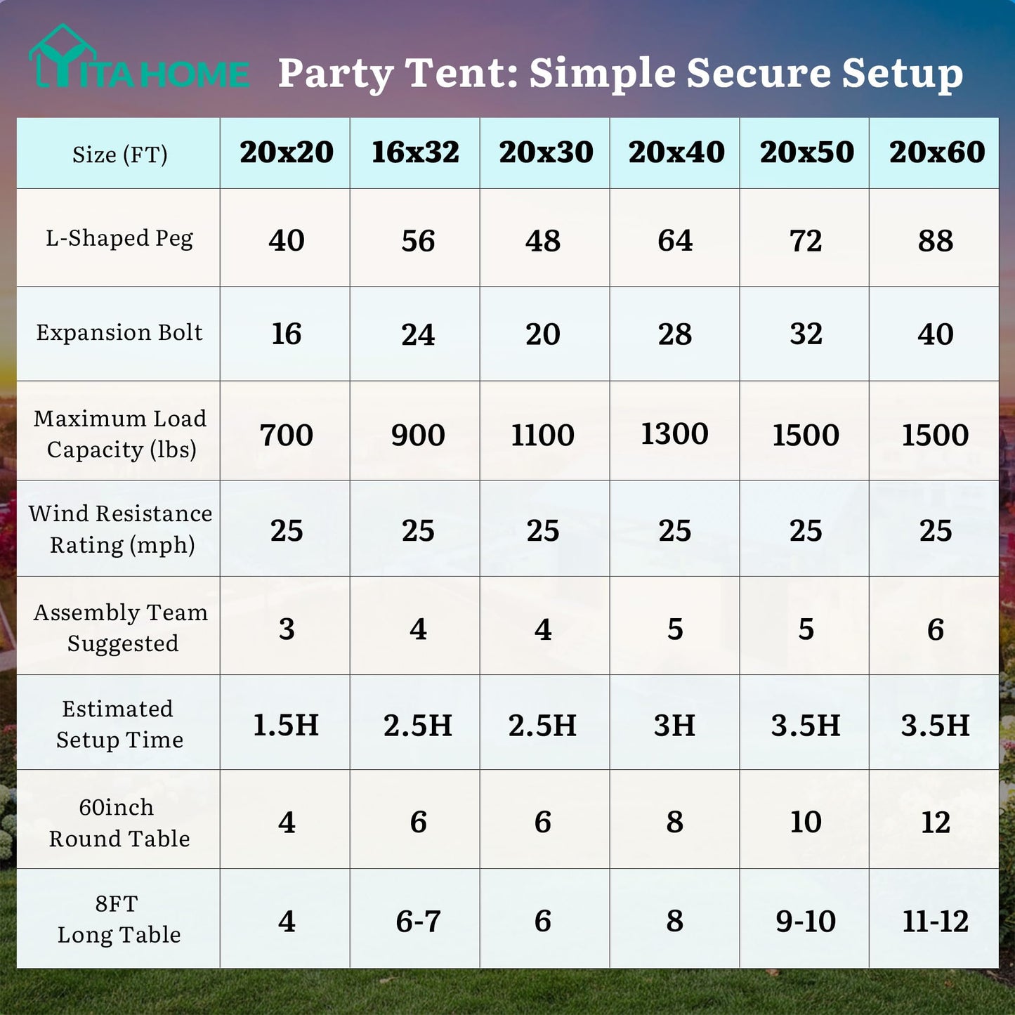 YITAHOME 16x32ft Party Tent Heavy Duty Outdoor Wedding Tent Canopy Event Shelters Upgraded Galvanized Steel Carport with Removable Sidewall Windows for Outdoor Weddings, BBQ and Parties, White