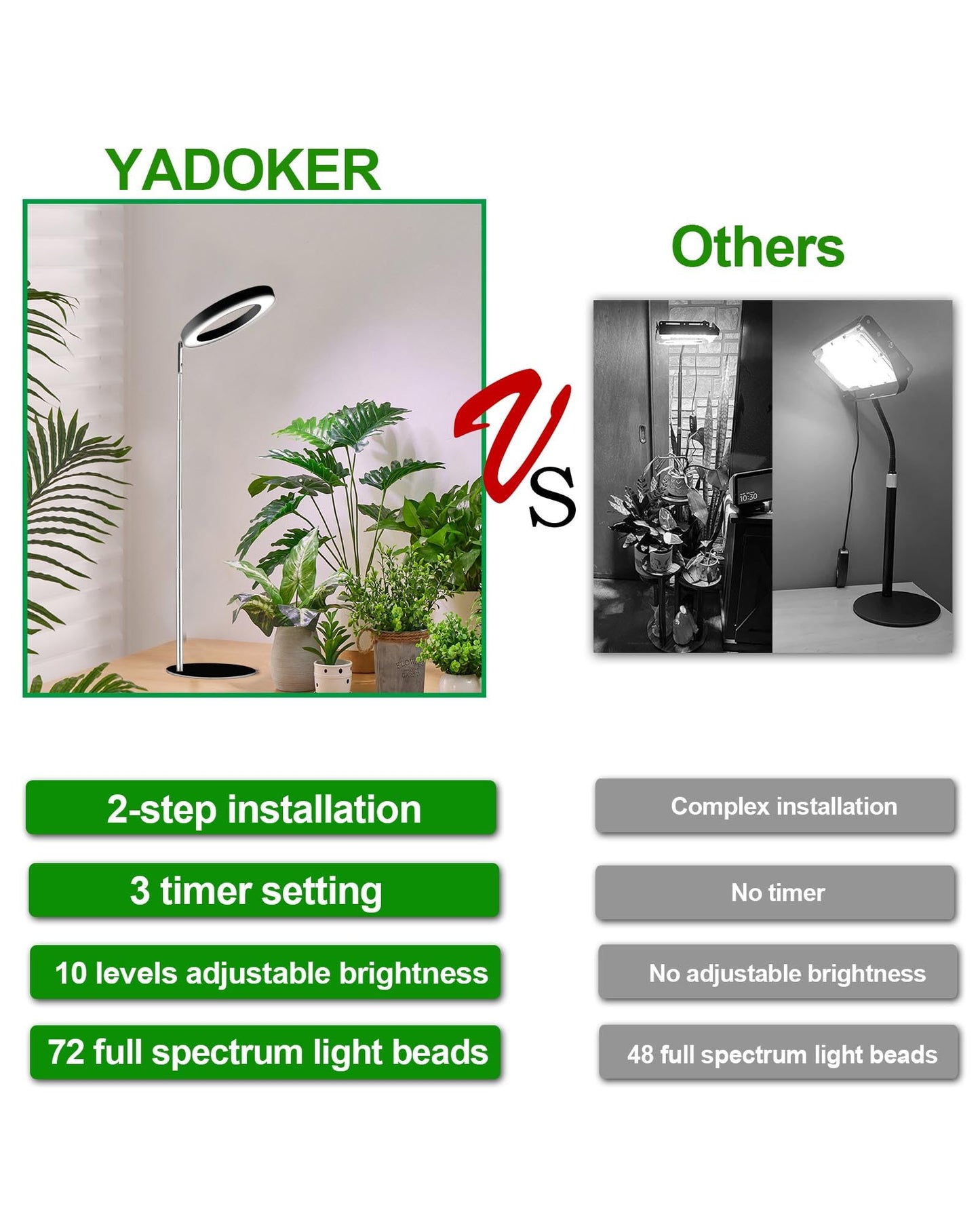 yadoker 144 LEDs Full Spectrum Plant Grow Light for Indoor Plants,Height Adjustable, 6.3" Aluminum Housing,Automatic Timer with 8/12/16 Hours,10-Level Brightness,Black Plant Light,2 Pack