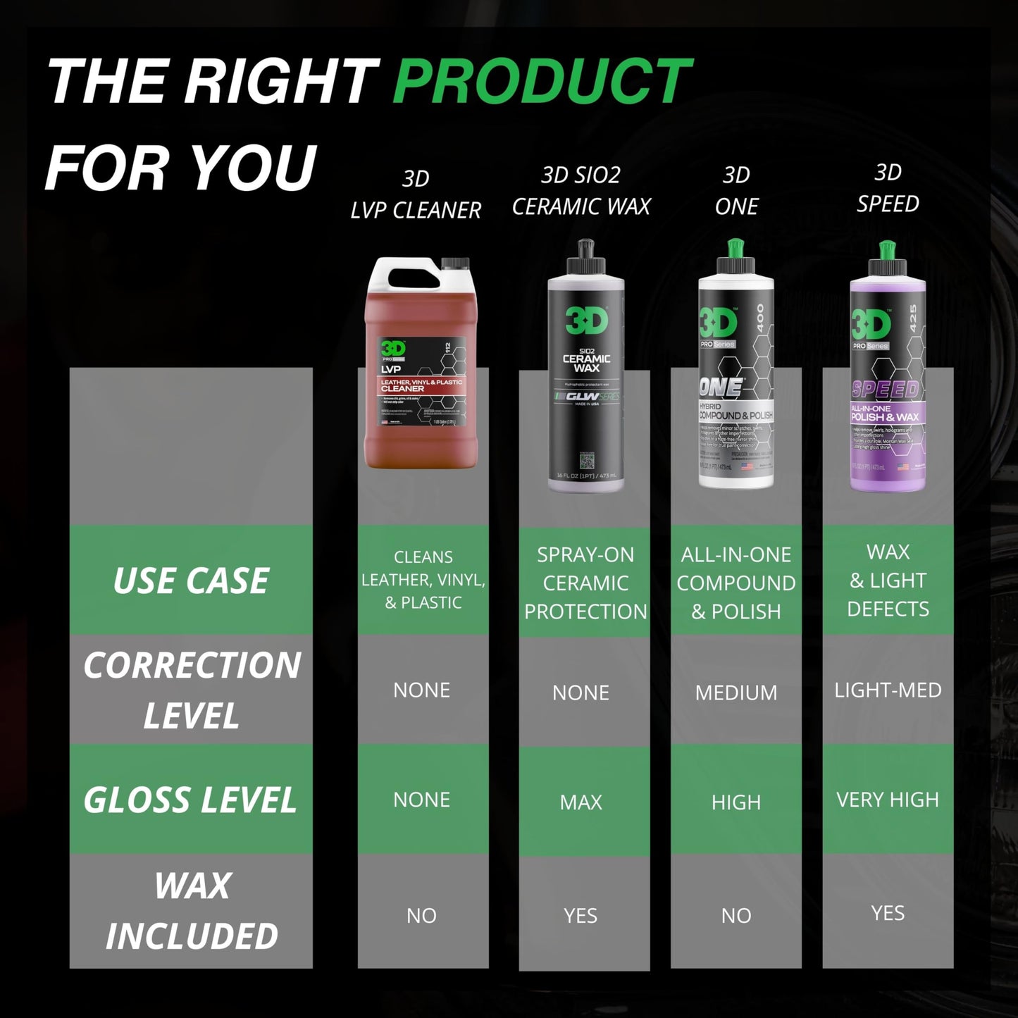 3D LVP Interior Cleaner - Removes Dirt, Grime, Grease, Oil & Stains from Leather, Vinyl & Plastic - Great for Seats, Steering Wheels, Door Panels, Dashboards - Car, Office, Home Use - 1 Gallon