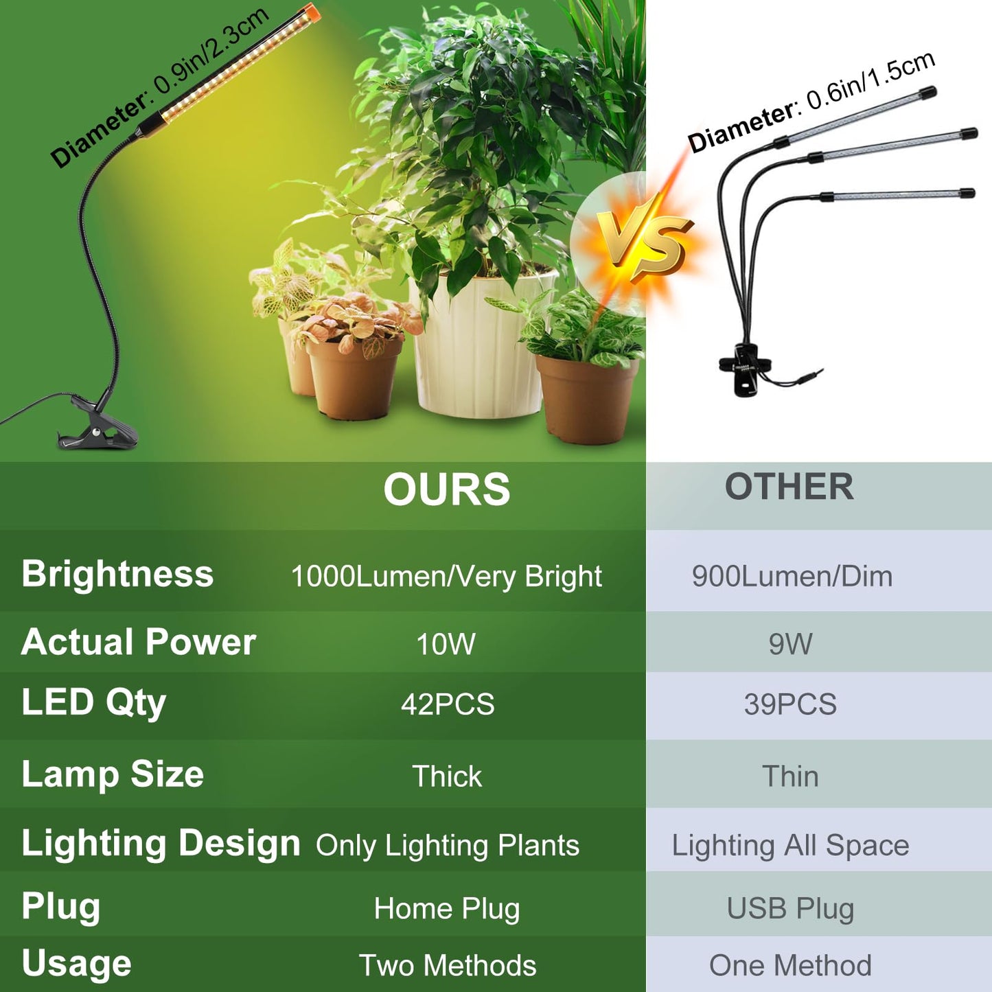 GroCruiser 4Pack 2-in-1 Small Clip Grow Lights for Indoor Plants, Bonsai, Succulent, Cactus, 4/8/12/16/20H Timer, 9 Watt Power Draw, NO Need Adapter, Enough Bright, Best Gift for Plants Lover