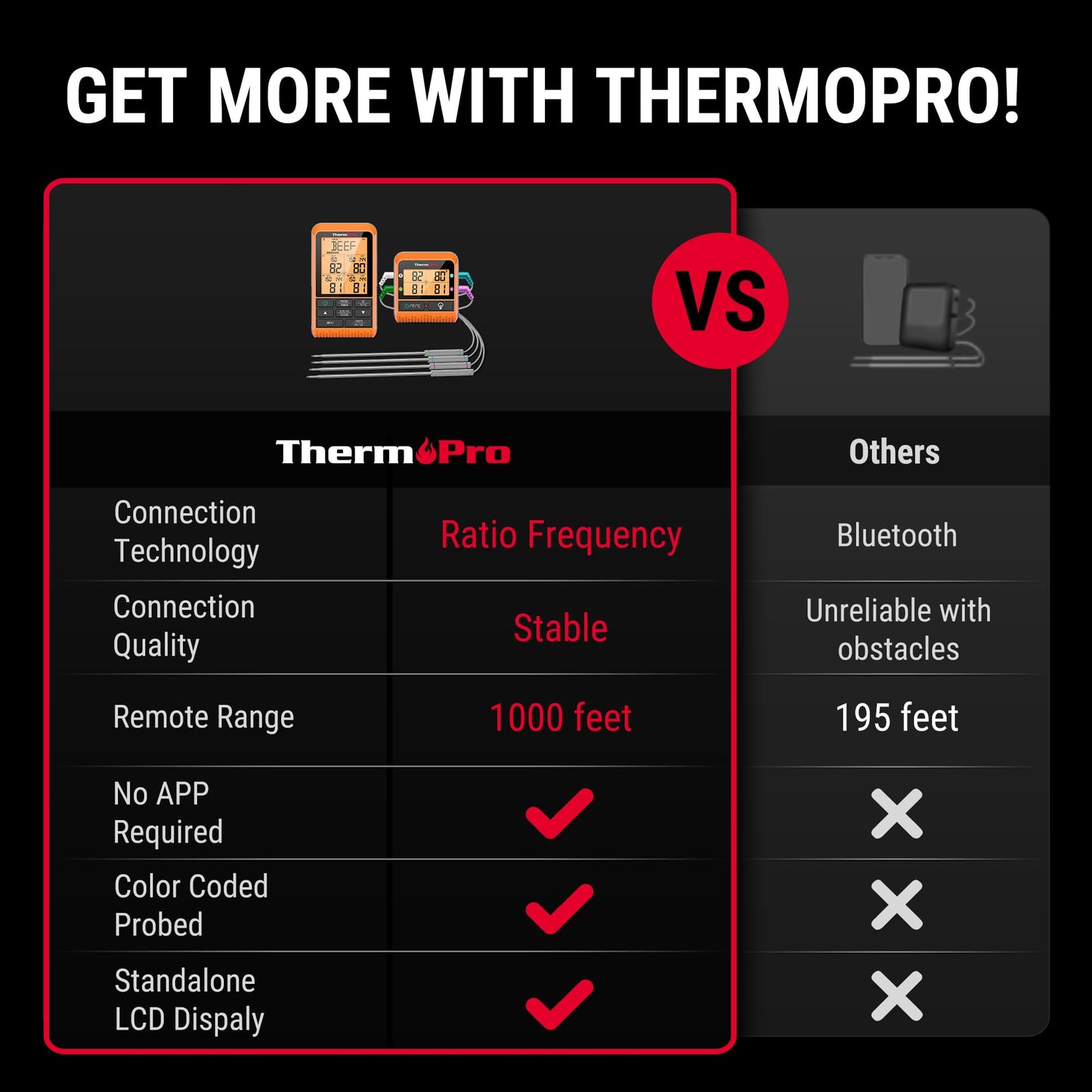 ThermoPro TP829 1000ft Wireless Meat Thermometer Digital for Grilling and Smoking, 4 Meat Probes Grill Thermometer for Outside Grill, BBQ Thermometer for Cooking Beef Turkey Smoker Accessories