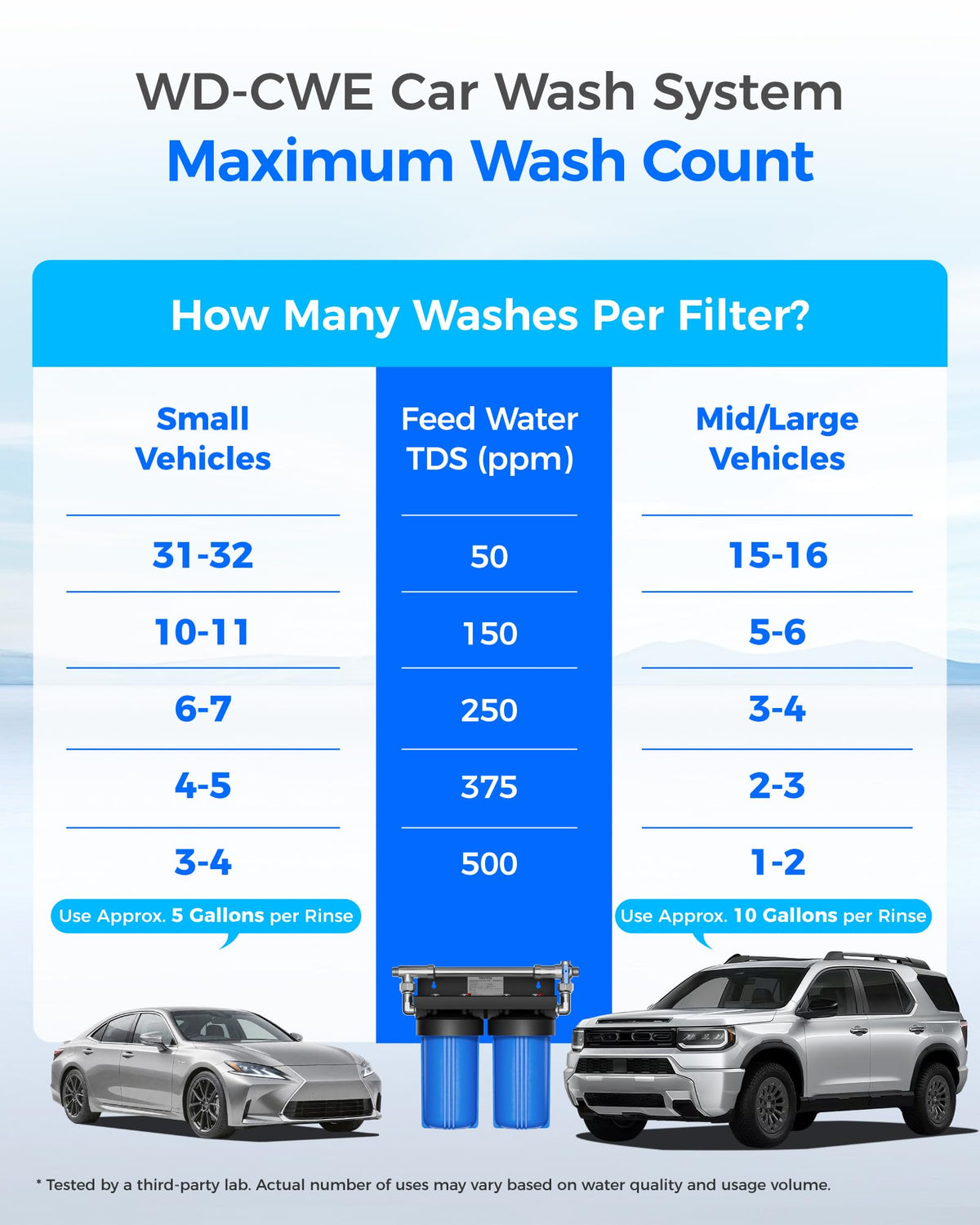 Waterdrop Spotless Car Wash System with Resin, Deionized Water System, Spot Free, Works for All Vehicles, RV, Motorcycles, Windows, Boats, Planes and More, No Towel Drying