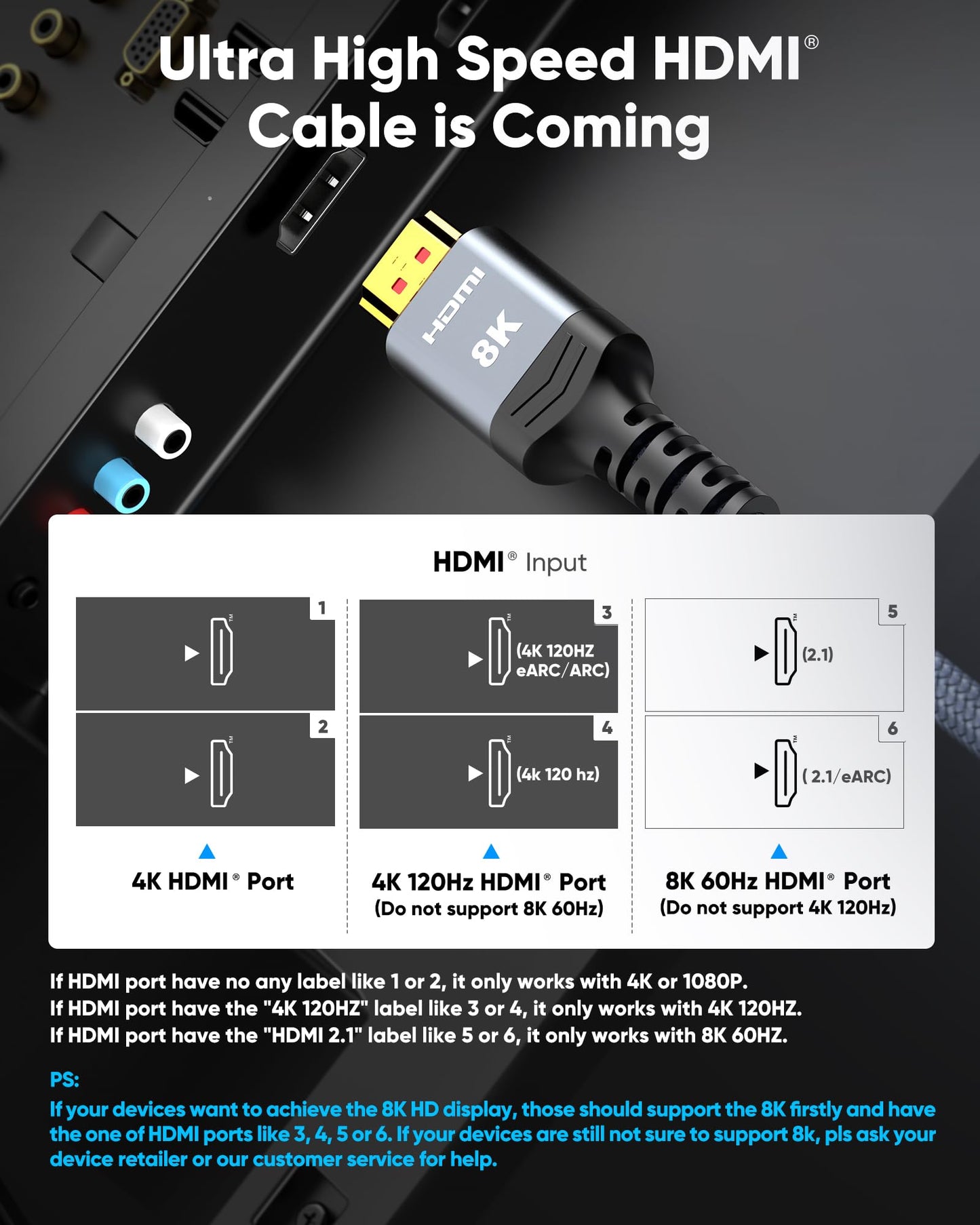 Highwings 8K 10K 4K HDMI 2.1 Cable 48Gbps 6.6FT/2M, Certified Ultra High Speed HDMI Cable Braided Cord-4K@120Hz 8K@60Hz, DTS:X, HDCP 2.2 & 2.3, HDR 10 Compatible with Roku TV/PS5/HDTV/Blu-ray