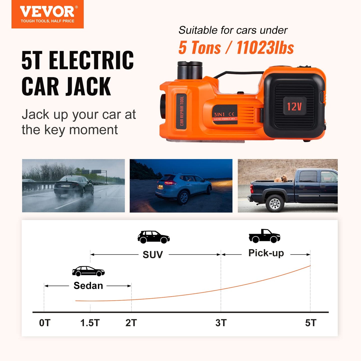 VEVOR Electric Car Jack, 5 Ton/11023 LBS Hydraulic Jack Lift with Built-in Inflatable Pump and LED Light, Portable Car Jack for SUV MPV Sedan Truck Change Tires Garage Repair