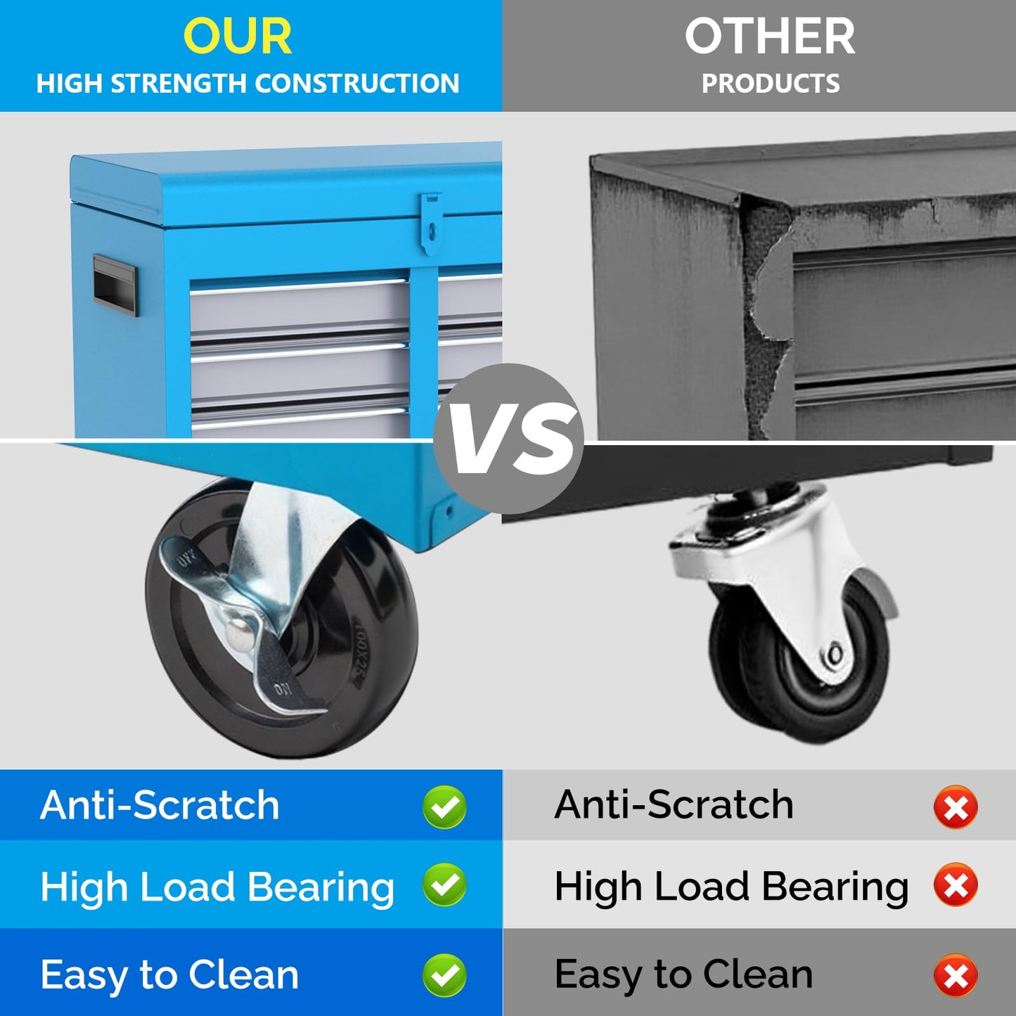TUFFIOM 5-Drawer Rolling Tool Chest, Tool Storage Cabinet w/Drawers, Lockable Wheels, Detachable Top & Adjustable Shelf, Mechanic Tool Organizer Box for Garage, Workshop, Warehouse & Repair Shop