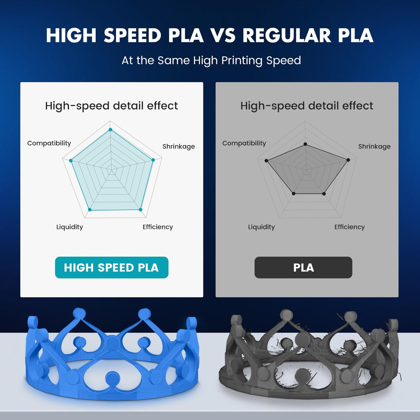 SUNLU High Speed PLA Filament 1.75mm, Up to 600mm/s Fast Printing 3D Printer, High Flow Speedy, Neatly Wound, Rapid HS-PLA, Dimensional Accuracy +/- 0.02mm, 1KG Red