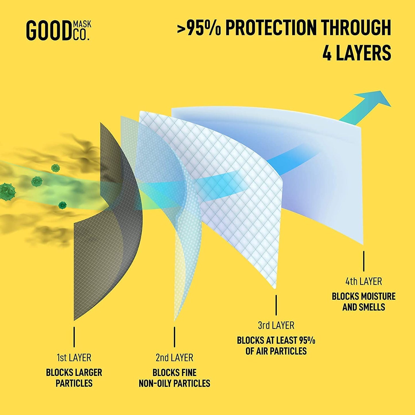 Good Mask Co. Good Comfort KN95 Face Mask, Disposable, Folding, Comfortable, Bulk (25 Pack, Black)