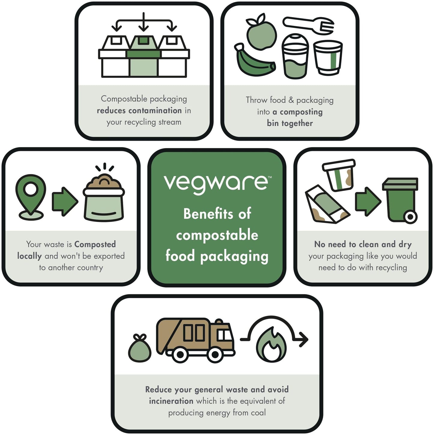 Vegware Compostable 24oz Clear Green Deli Containers With Lids, Case of 200, PLA Plastic Meal Prep, To Go Box With Lid, Made from PLA, A Renewable Material Made from Plants, Tight Seal for Freshness
