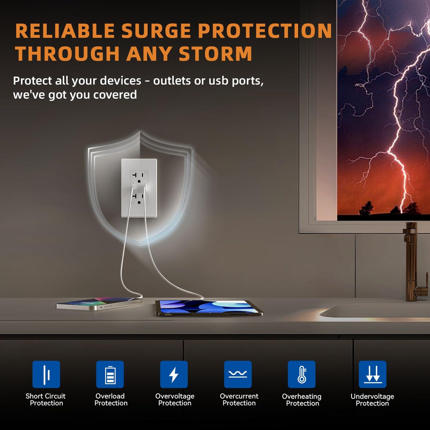ELEGRP USB Charger Wall Outlet - 20 Amp Duplex Tamper Resistant Receptacle with USB A & C Ports, NEMA 5-20R, Wall Plate Included, UL Listed, 30 Pack, Matte White