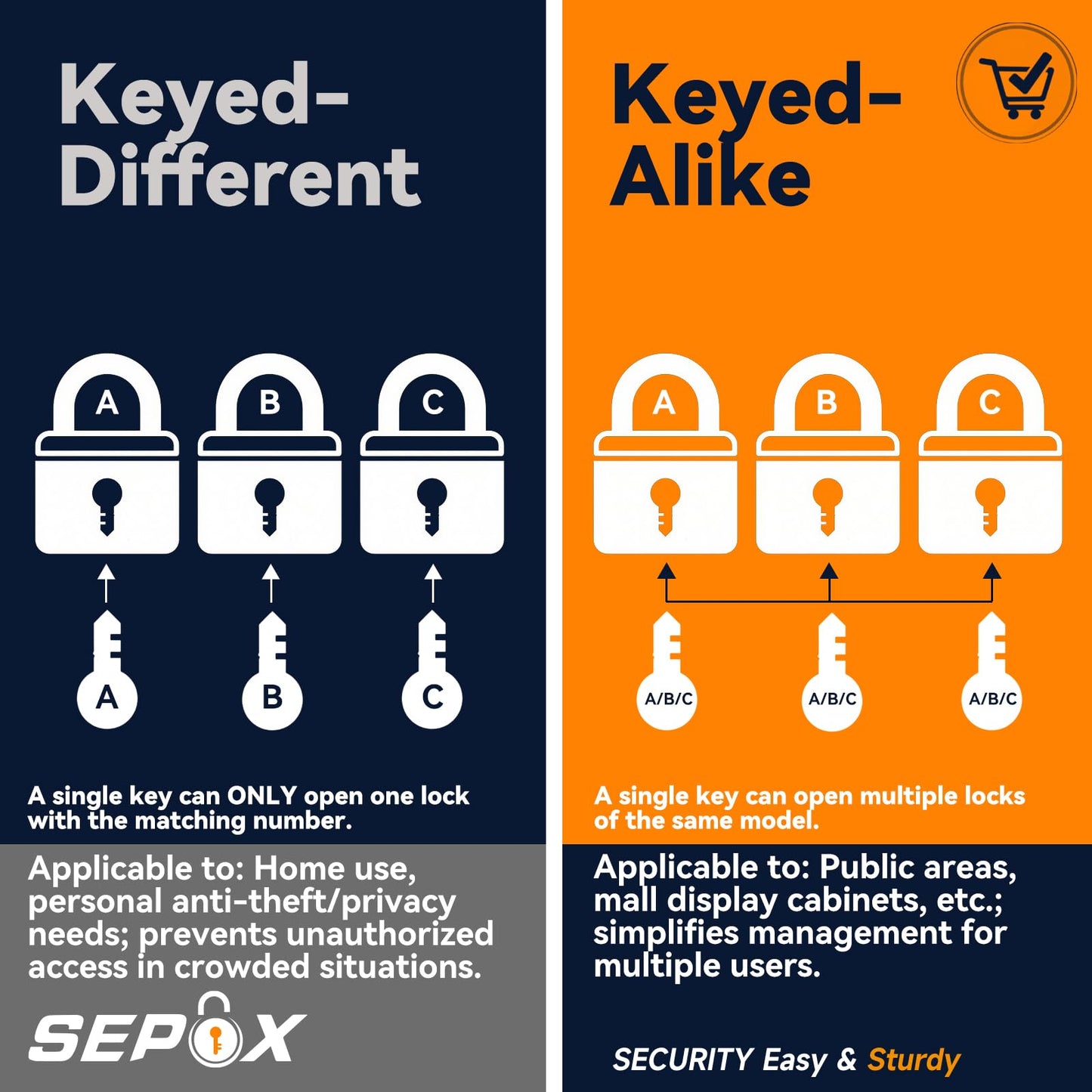 SEPOX® 2PCS Heavy Duty Padlock Keyed Alike, 2-3/8" Extra Long Shackle, 40MM 1-9/16" Laminated Steel Lock Body, Ideal for Gym Locker, Sheds, Gate, Warehouse, Tool Box, Hasp (4 Keys Same)