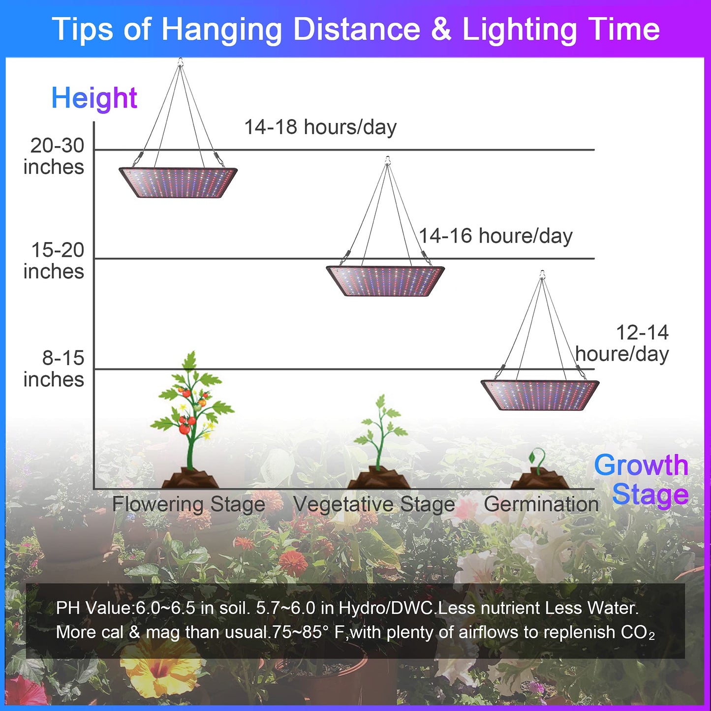Uallhome 2 Pack LED Grow Light Panel 200W Lamp for Indoor Plants, Full Spectrum with White Blue Red UV IR LEDs for 4x4ft Coverage Grow Tent Greenhouse Veg and Bloom Seedlings Hydroponics