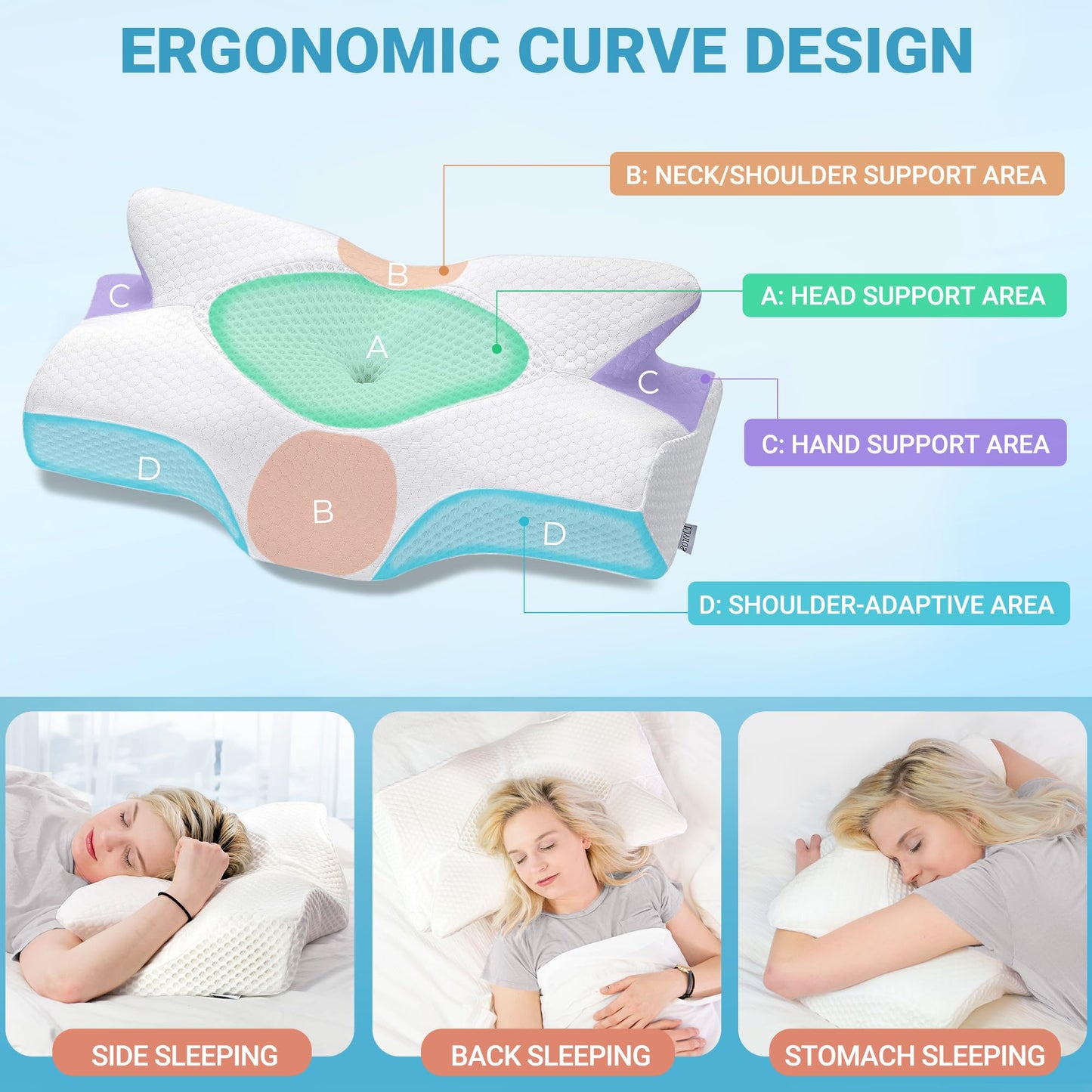 Elviros Cervical Memory Foam Pillow for Neck Pain Orthopedic Neck Pillow for Shoulder Pain Ergonomic Head Neck Support Pillow for Side/Back/Stomach Sleepers with Removable Cover (White-S)
