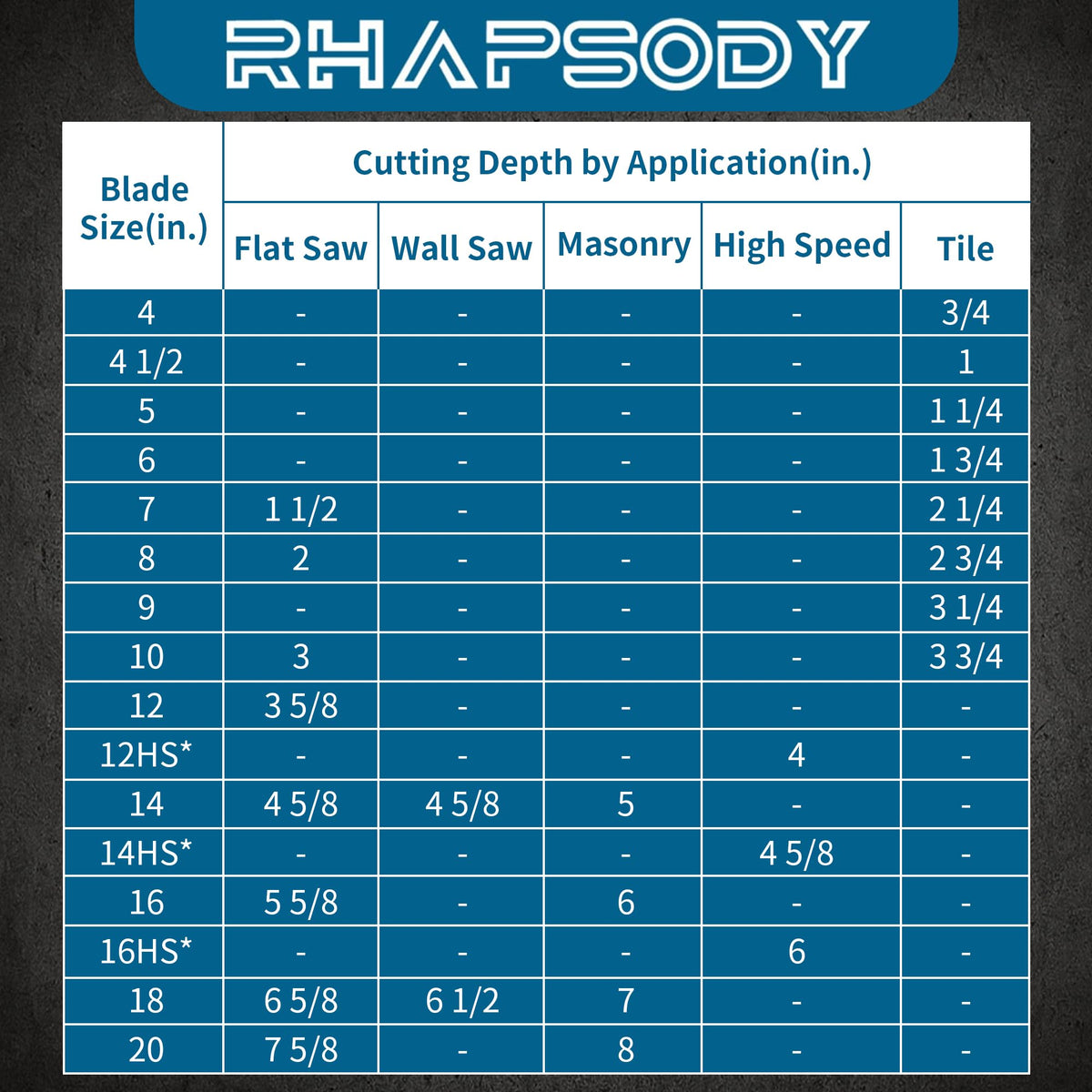 RHAPSODY 14 Inch Diamond Saw Blade 5Pcs, Segmented General Purpose for Dry/Wet Cutting Concrete, Reinforced Concrete, Masonry, Brick, Block - 1"-20mm Arbor