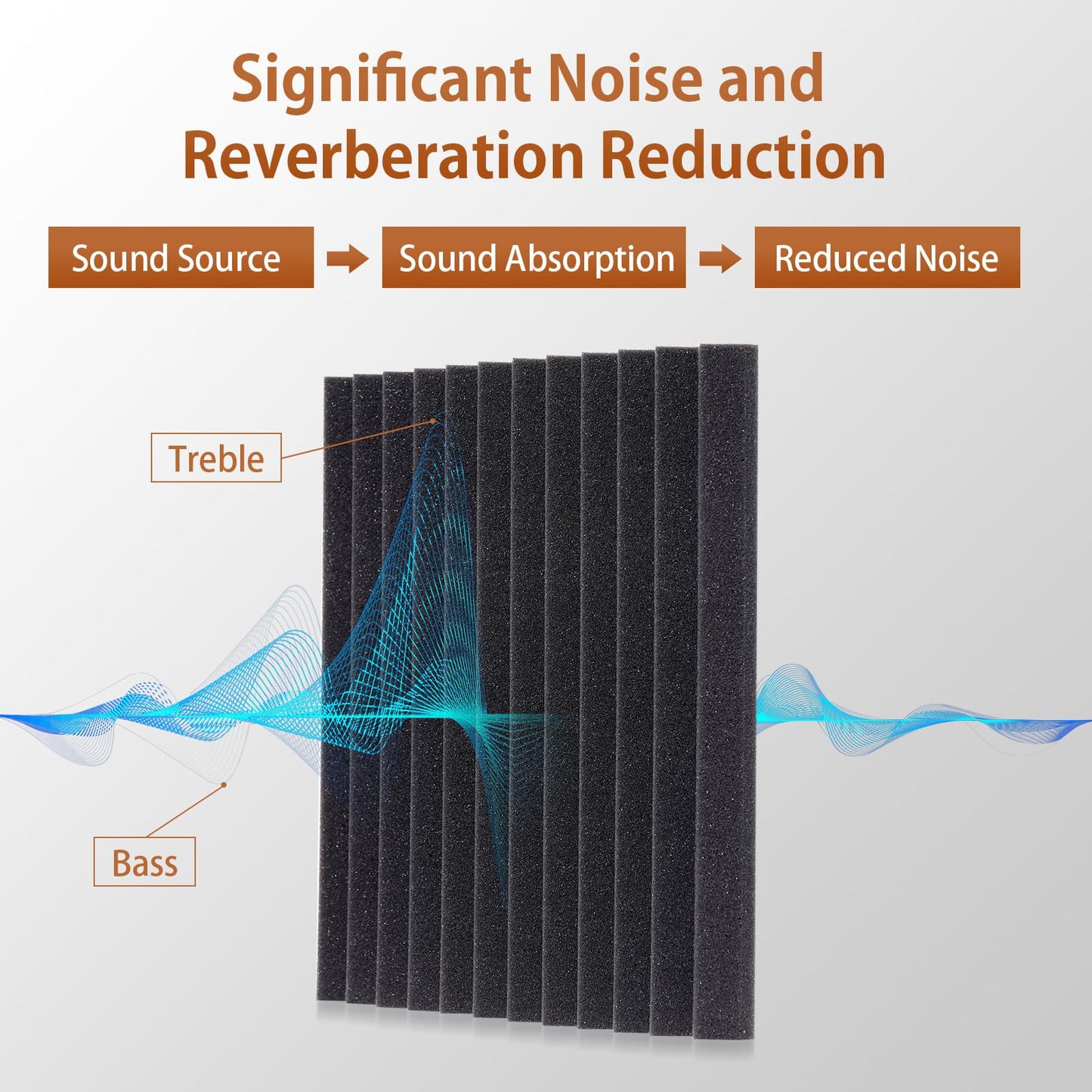 SD SODOCT 36 Pack Acoustic Foam Panels with Self Adhesive 12" X 12" X 1" Sound Proof Foam Panels for Walls High Density Wedge Soundproof Wall Panels for Studio Office Gaming Room