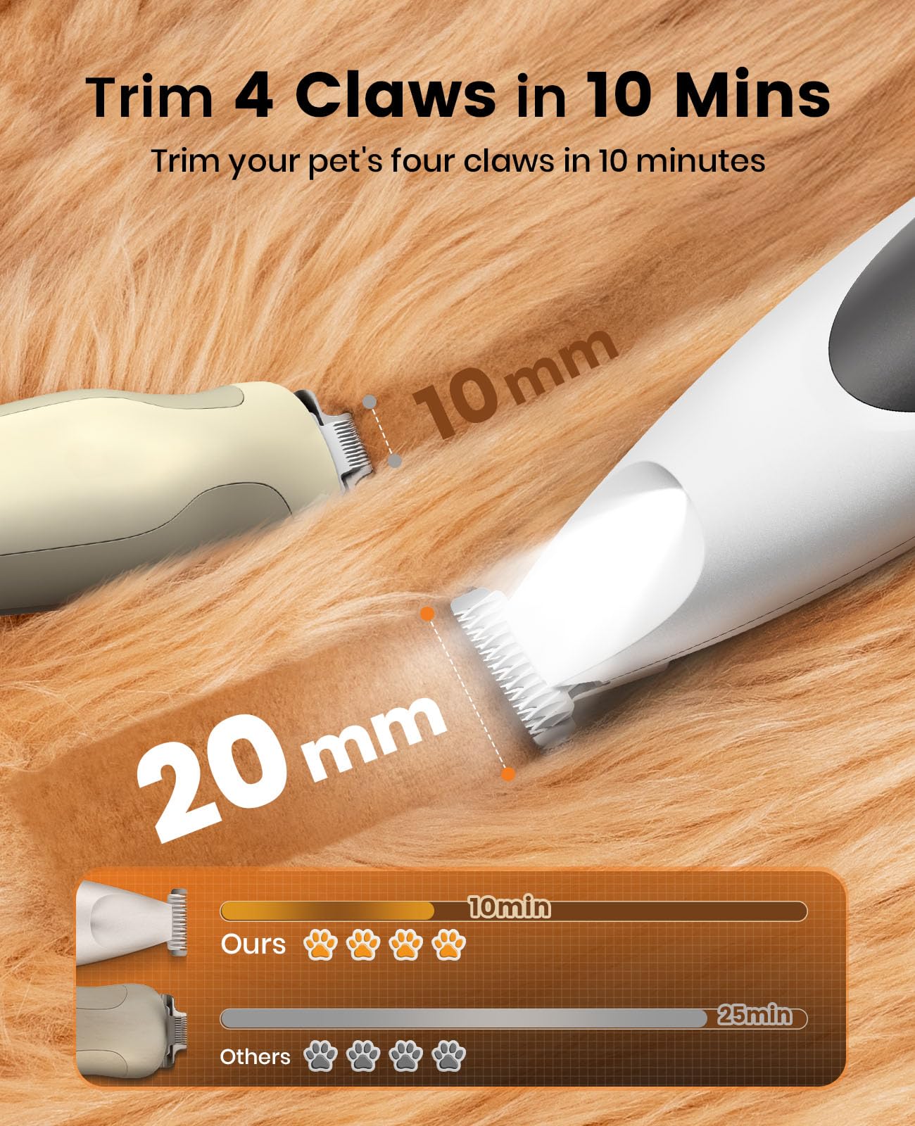 oneisall Dog Paw Trimmer with LED Light, Low Noise Dog Clippers Grooming Kit,20 mm Widen Blade, Cordless Pet Clippers Shaver for Dogs Cats Paws, Eyes, Ears, Face