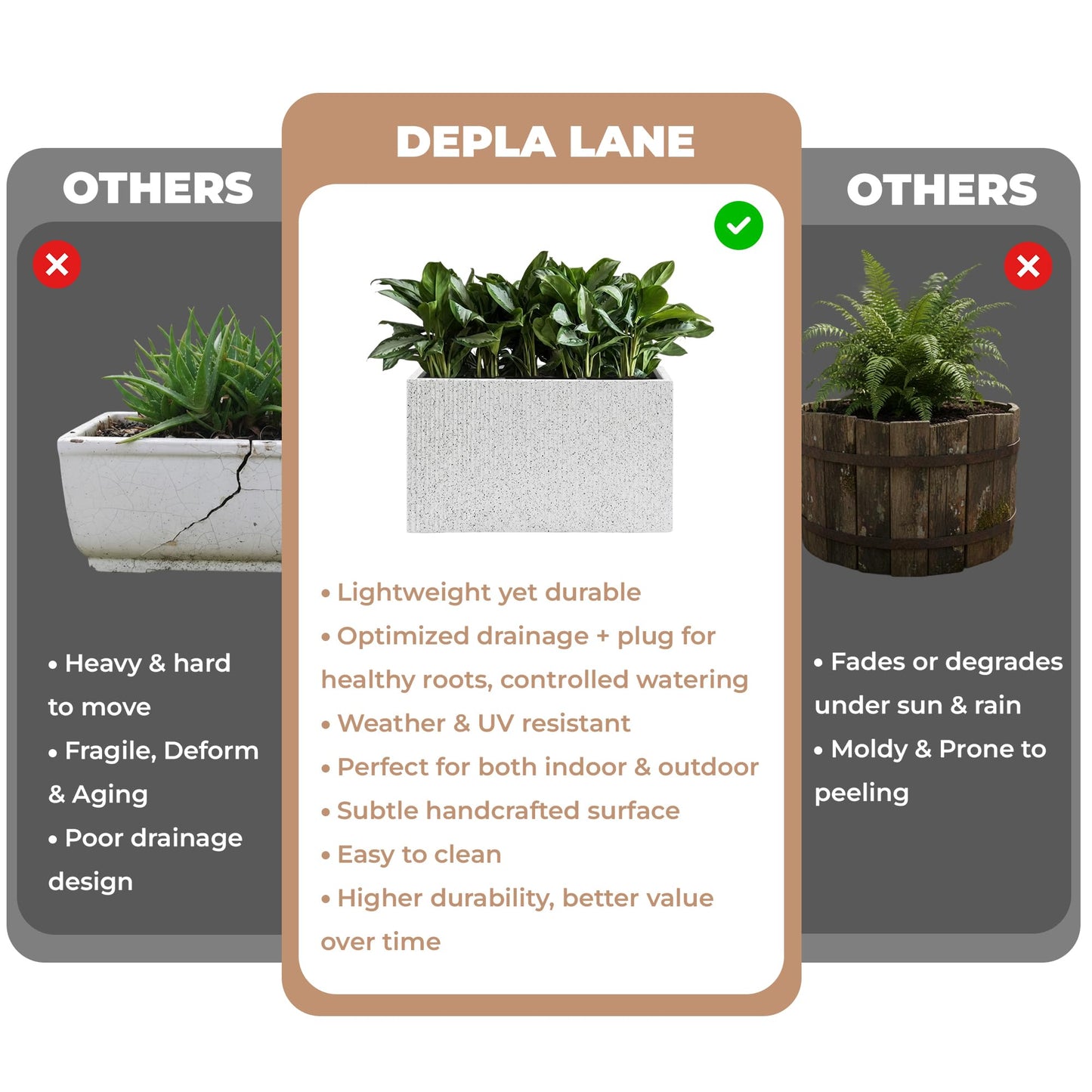 DEPLA LANE Trevano Fiberstone Rectangular Planter (26" L x 9.8" W x 15.7" H) Ribbed Finish, Removable Inner Pots, Lightweight, Durable, UV Resistant, Modern Indoor Outdoor Plant Pot (M, Ribbed White)