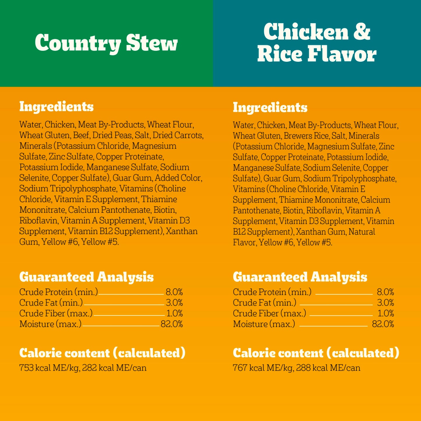 Pedigree Choice Cuts in Gravy Adult Canned Soft Wet Dog Food, Chicken & Rice & Country Stew, 13.2 oz. Cans (24 Count, Pack of 1)