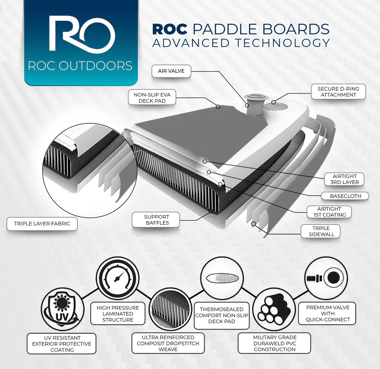Roc Inflatable Stand Up Paddle Board with Premium SUP Paddle Board Accessories, Wide Stable Design, Non-Slip Comfort Deck for Youth & Adults (Aquas)