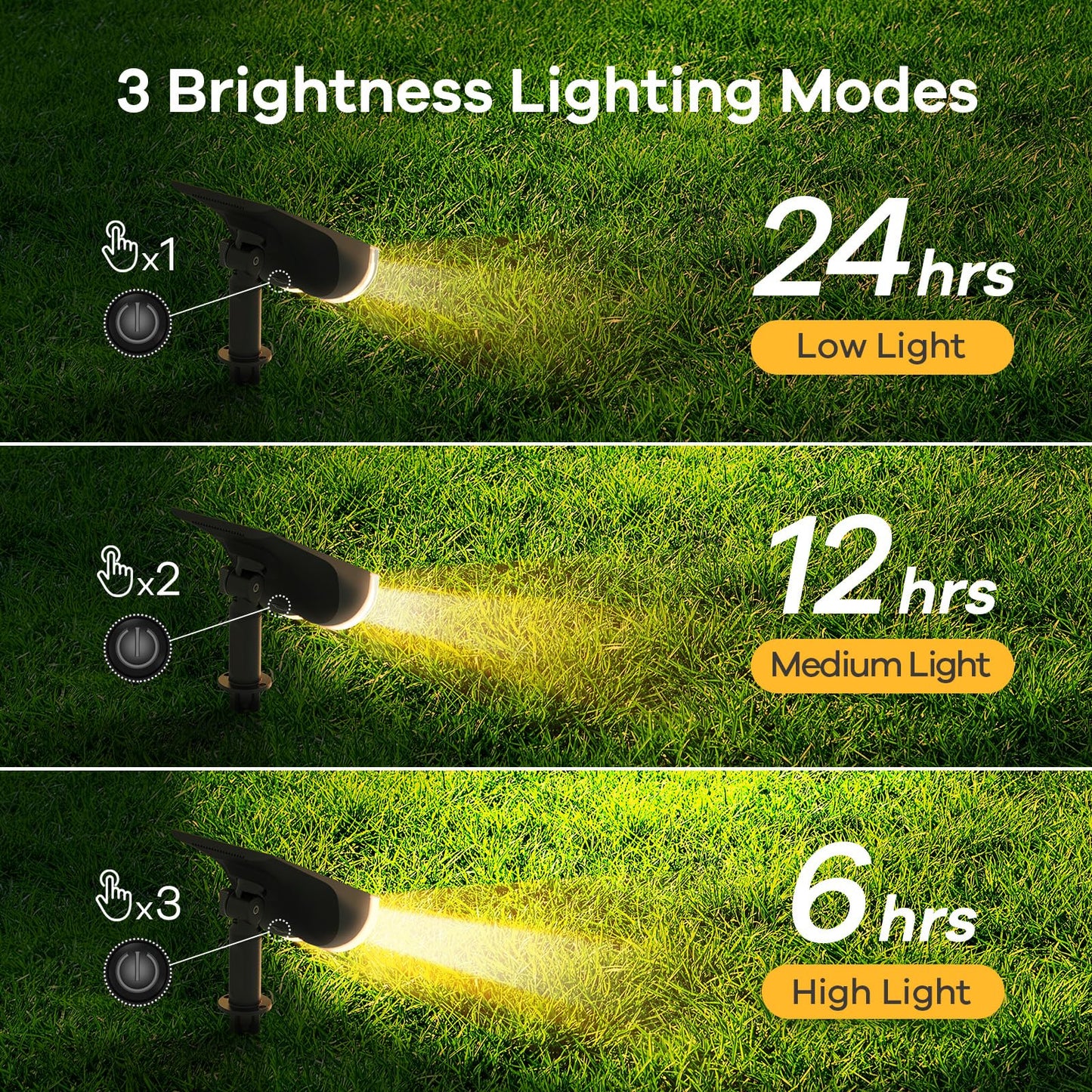 Linkind Solar Lights Outdoor Garden, Dusk-to-Dawn Warm White 3000k Stake Lights Solar Powered, Ip65 Waterproof Solar Spot Lights for Driveway Walkway Decoration, Pack of 2