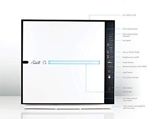 Rabbit Air, MinusA2 Air Purifiers for Home, Ultra Quiet HEPA Air Purifier - Wall Mountable Air Purifiers for Home Large Room, Allergies, Dust, Mold, Smoke & VOCs - (SPA-780A, White, Germ Defense)