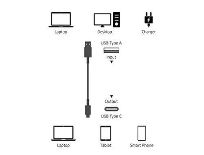 Amazon Basics USB-C to USB-A 2.0 Fast Charger Cable, 480Mbps Speed, USB-IF Certified, for Apple iPhone 16/15, iPad, Samsung Galaxy, Tablets, Laptops, 10 foot, Black