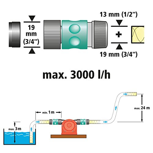 wolfcraft Pump with Plastic Casing (3000 l/h) - 2207000 - for Pumping Liquids with a Power Drill - for Fast and uncomplicated Transport of Non-Potable Water