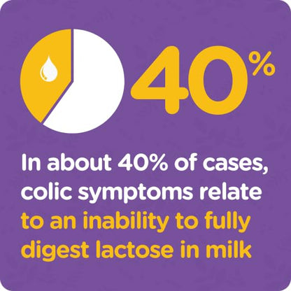 Colief Infant Drops | Lactase Enzyme Drops | Natural Colic Relief for Babies | Reduces Bloating, Wind and Crying | (15ml)