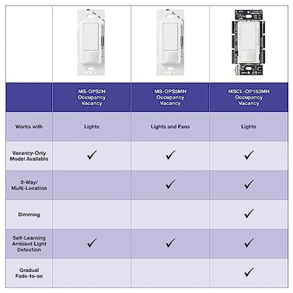 Lutron Maestro Motion Sensor Light Switch Indoor for Bathroom, Garage, Laundry Room, Any Bulbs, Occupancy Vacancy Sensor, Single-Pole, MS-OPS2-WH, White