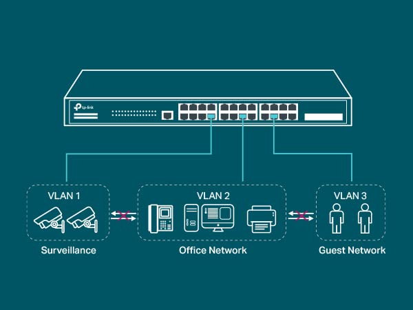 TP-Link TL-SG2008 V3 8 Port Gigabit Smart Managed Switch Omada SDN Integrated IPv6 Static Routing L2/L3/L4 QoS, IGMP & Link Aggregation 5 Year Manufacturer Warranty Powered By PoE