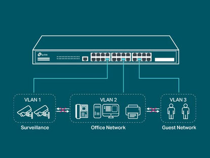 TP-Link TL-SG2008 V3 8 Port Gigabit Smart Managed Switch Omada SDN Integrated IPv6 Static Routing L2/L3/L4 QoS, IGMP & Link Aggregation 5 Year Manufacturer Warranty Powered By PoE
