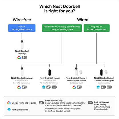 Google Nest Doorbell (Battery) - Ash